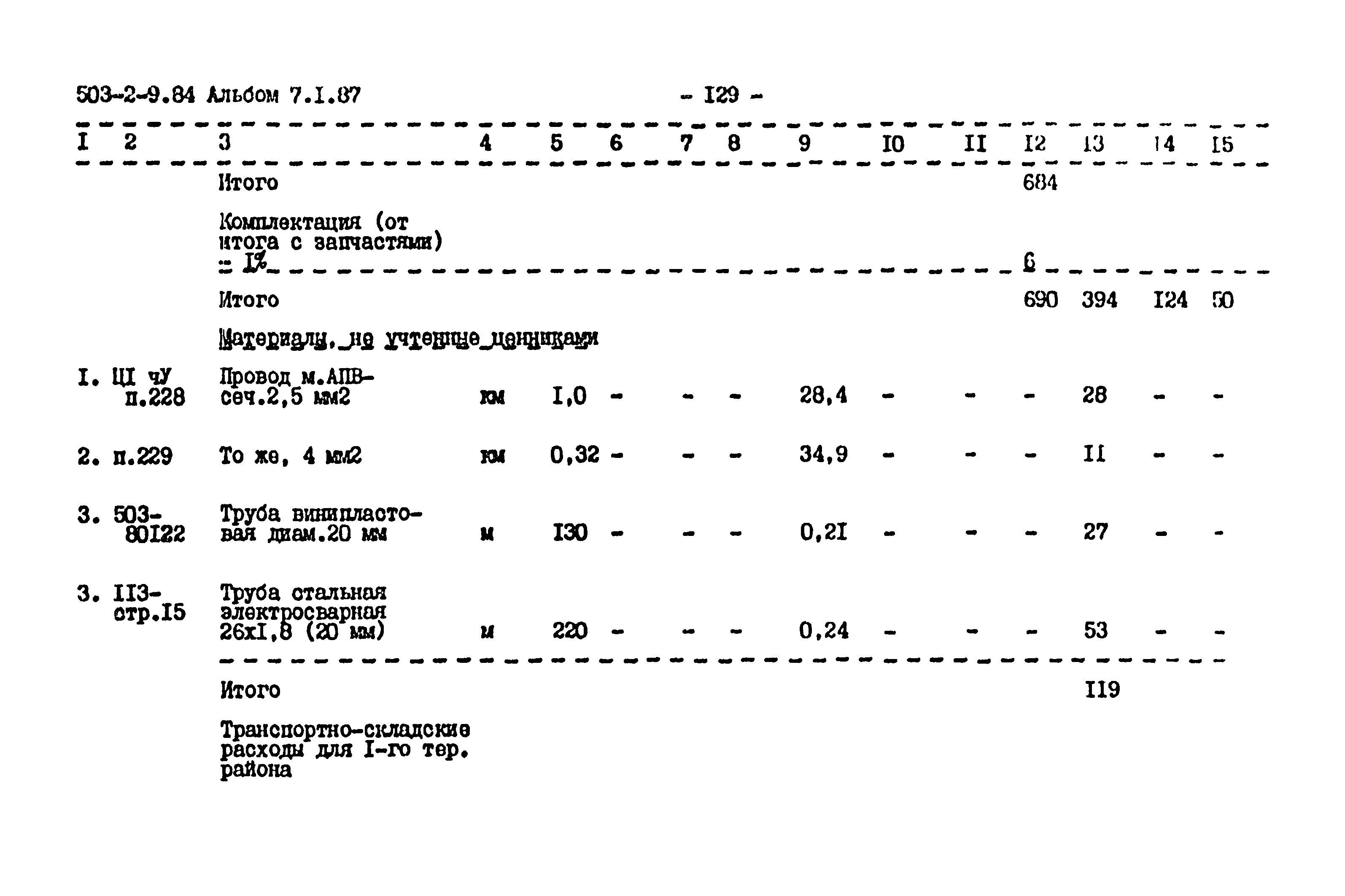 Типовой проект 503-2-9.84