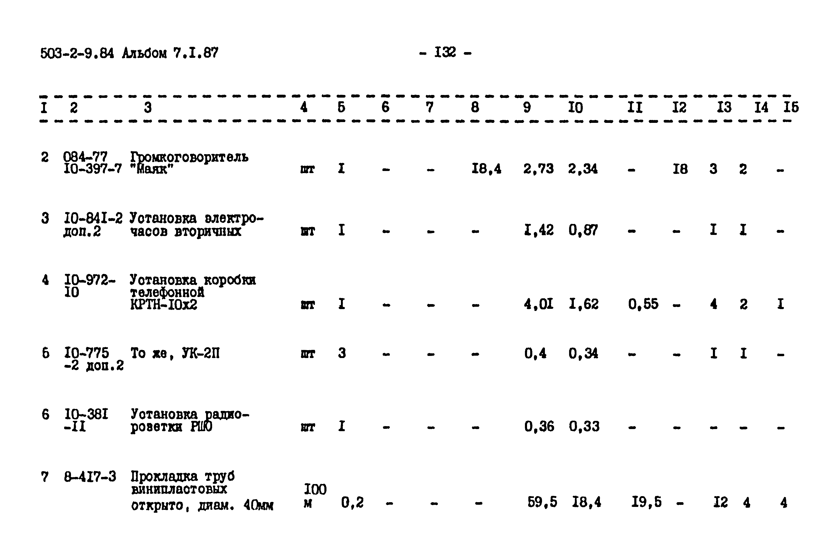 Типовой проект 503-2-9.84