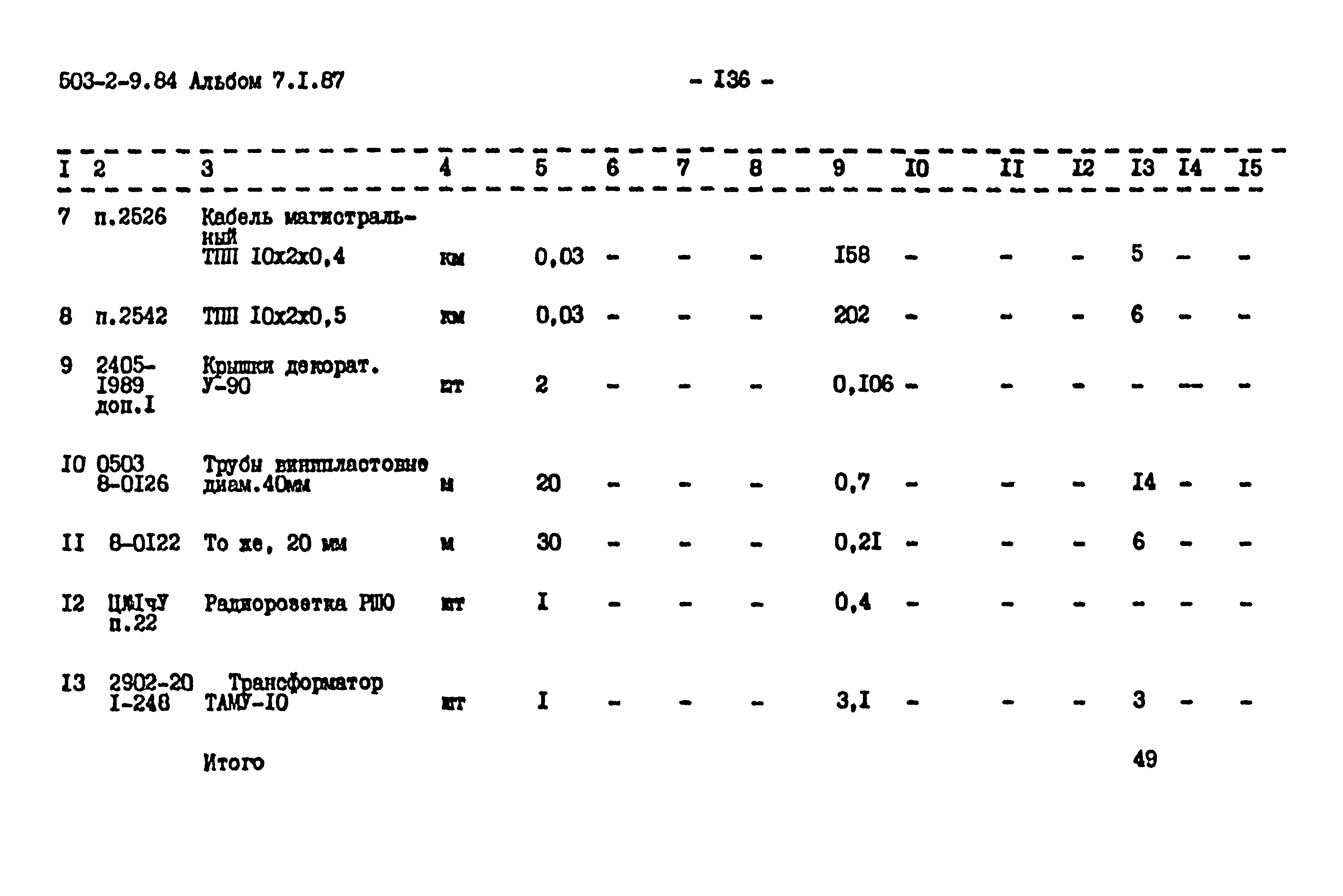 Типовой проект 503-2-9.84