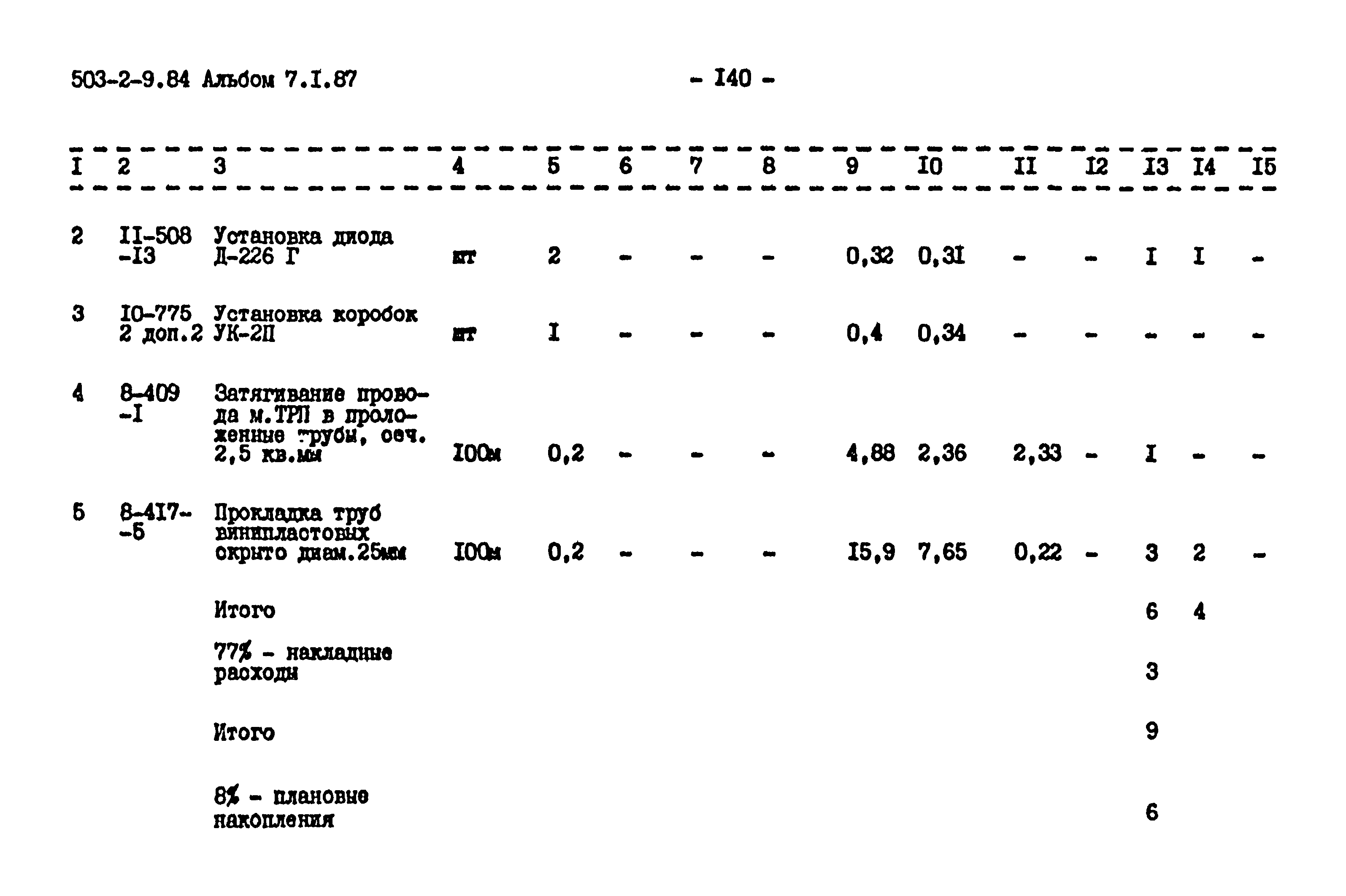 Типовой проект 503-2-9.84