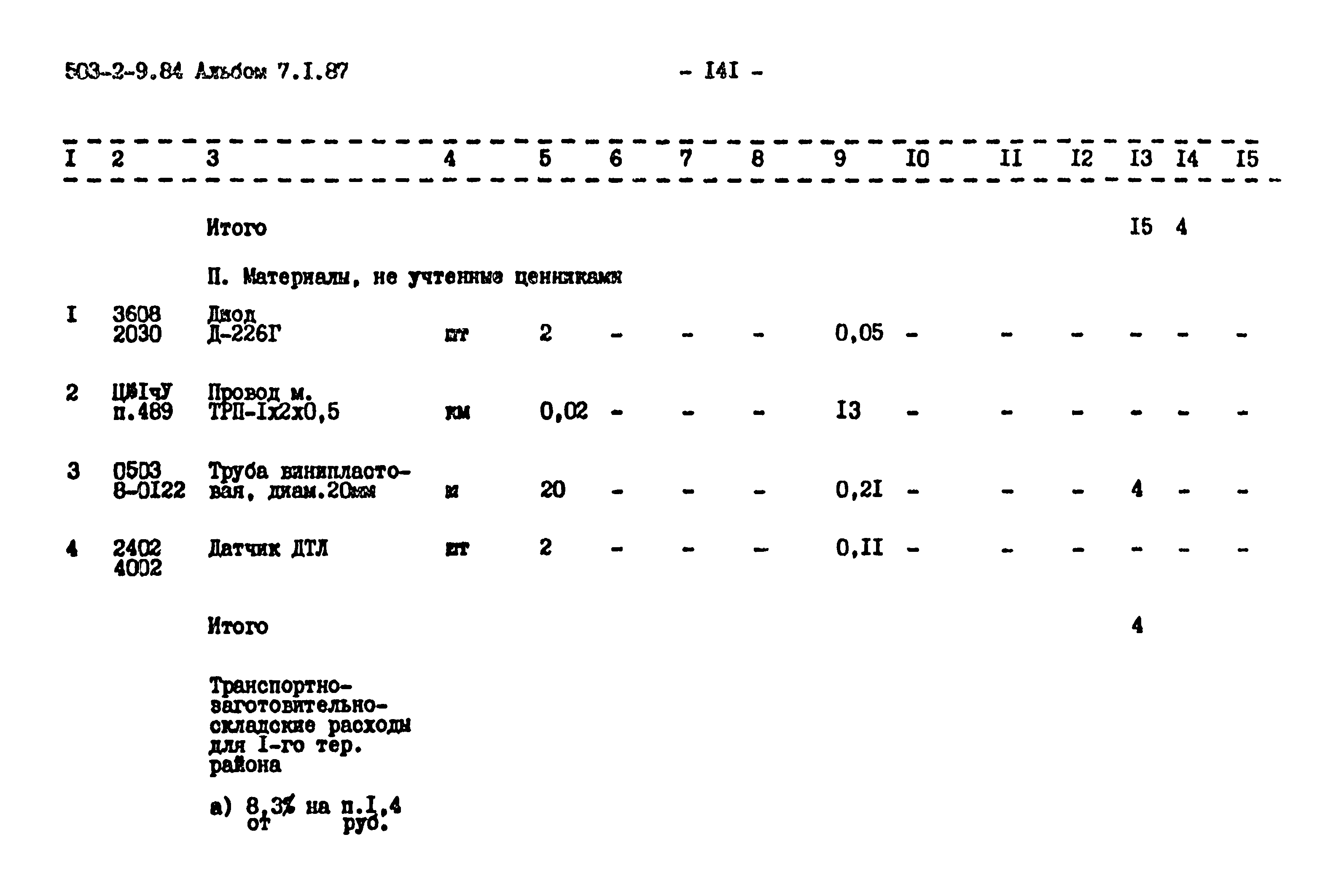 Типовой проект 503-2-9.84