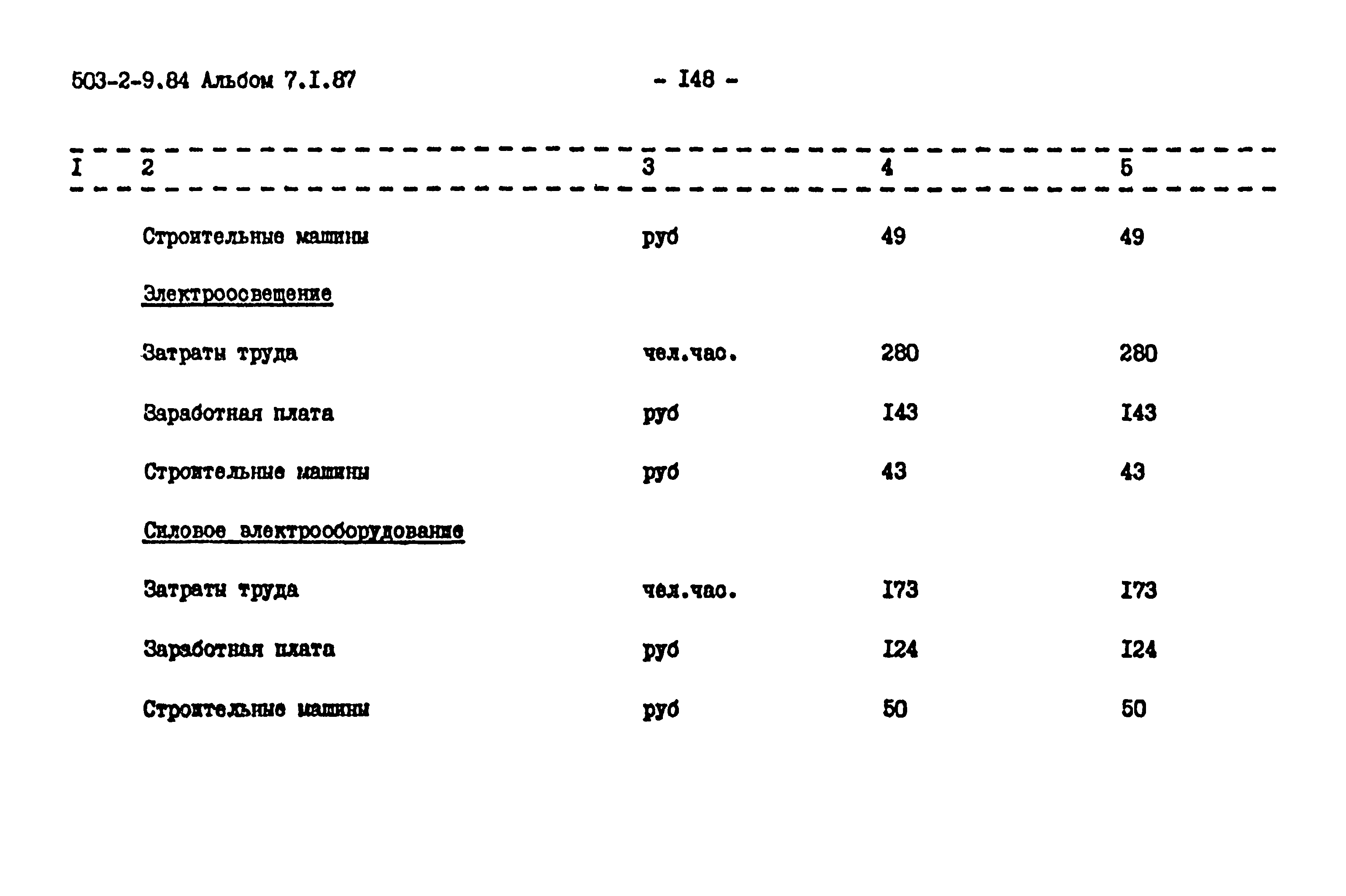 Типовой проект 503-2-9.84
