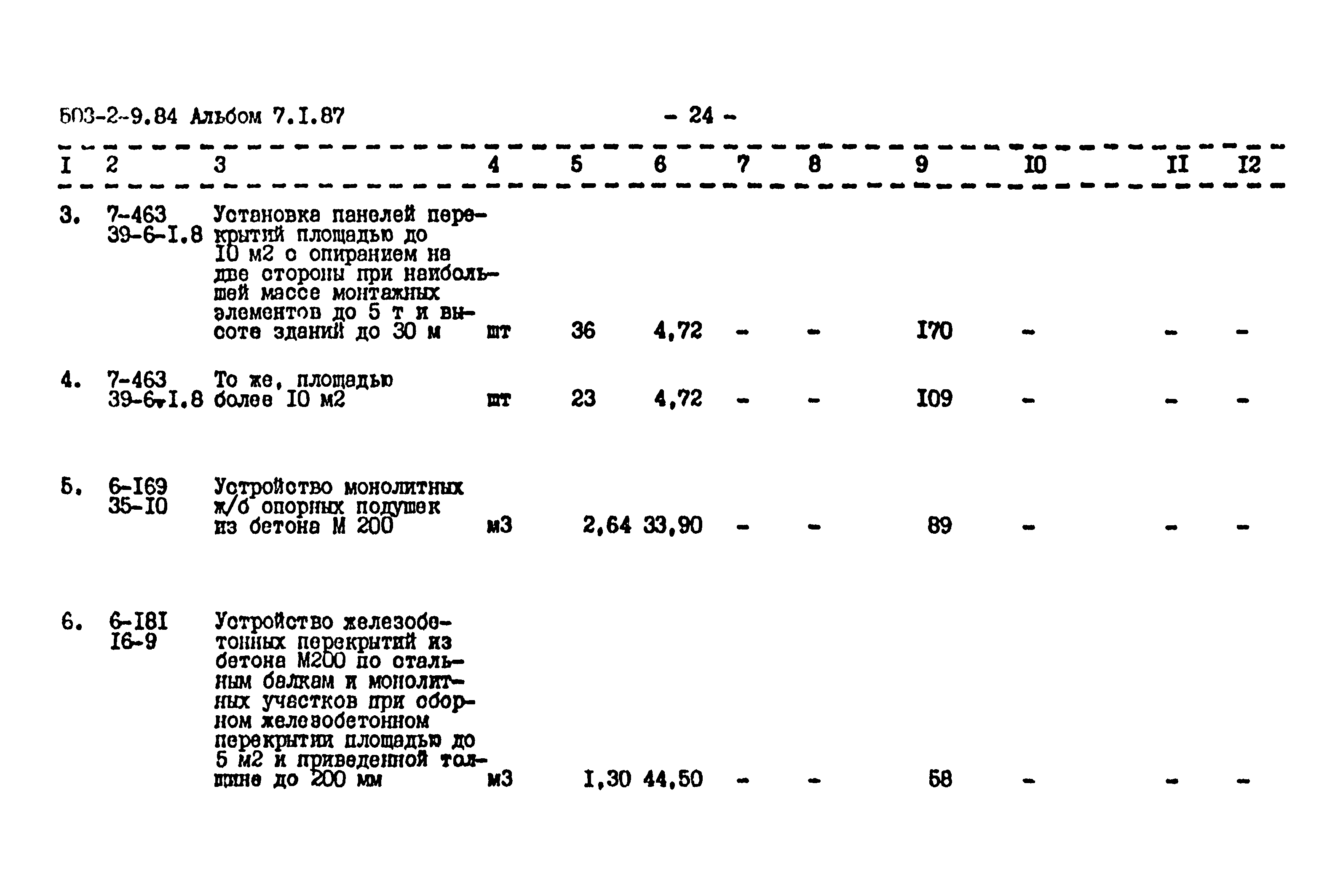 Типовой проект 503-2-9.84