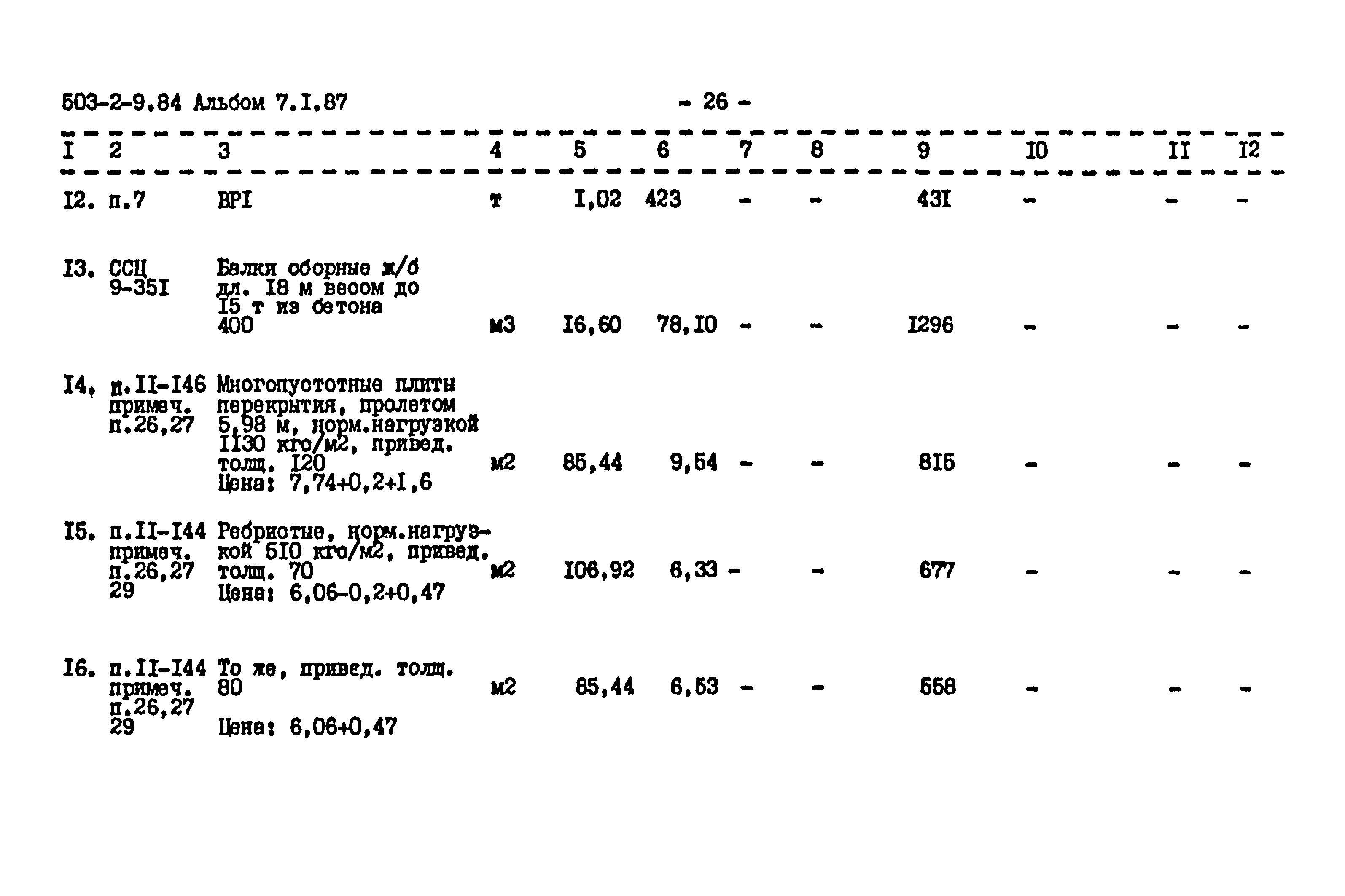 Типовой проект 503-2-9.84