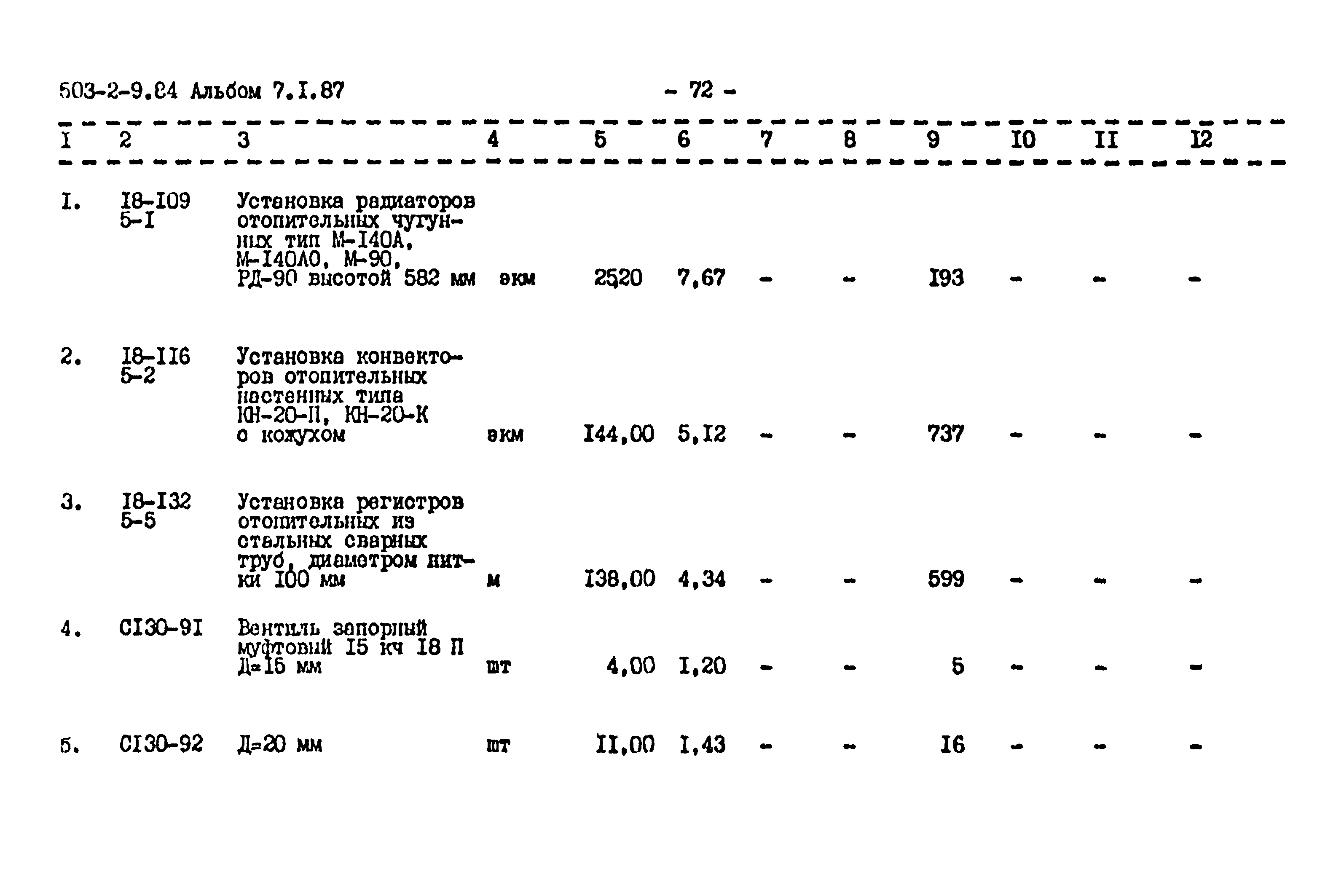 Типовой проект 503-2-9.84