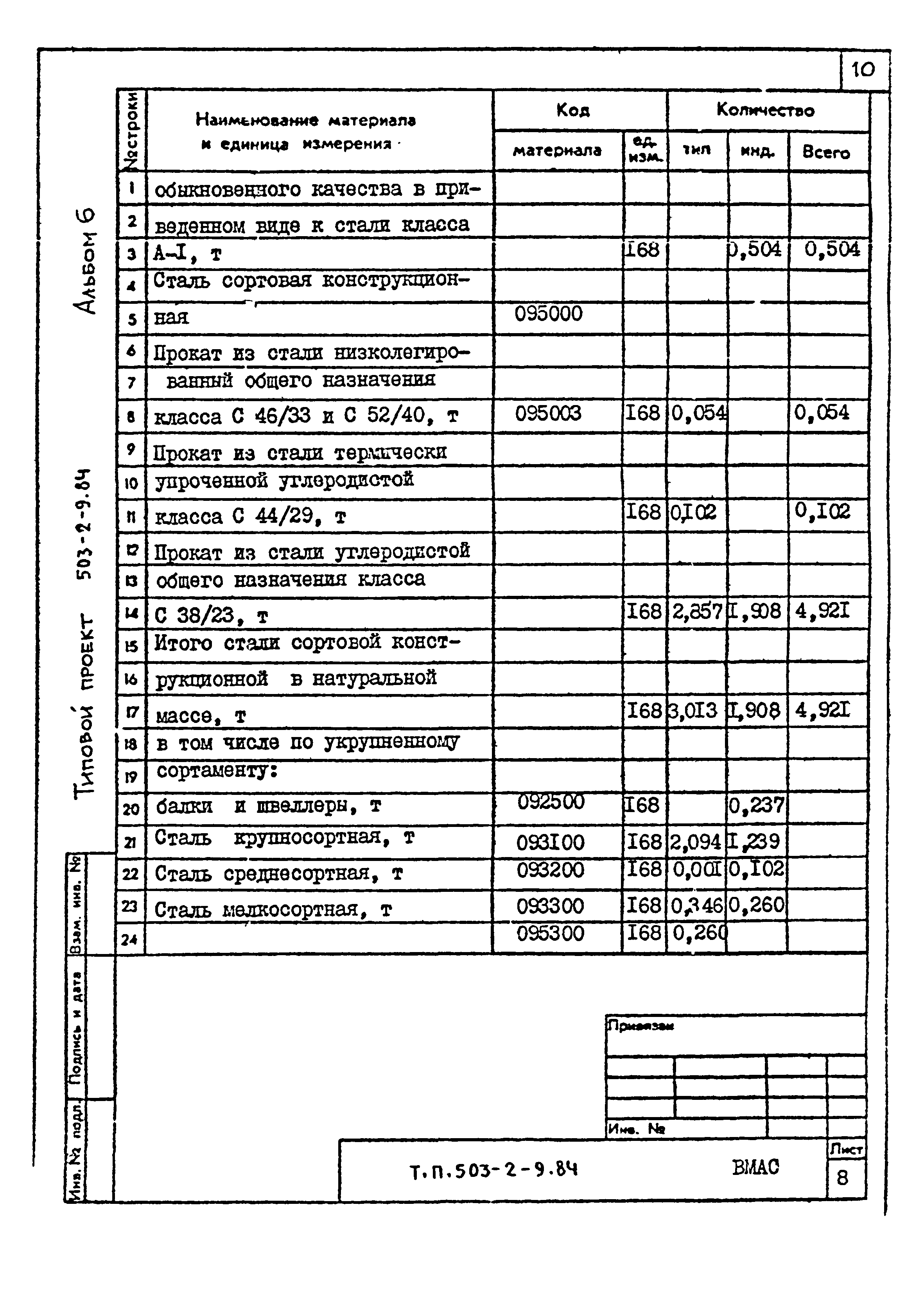 Типовой проект 503-2-9.84