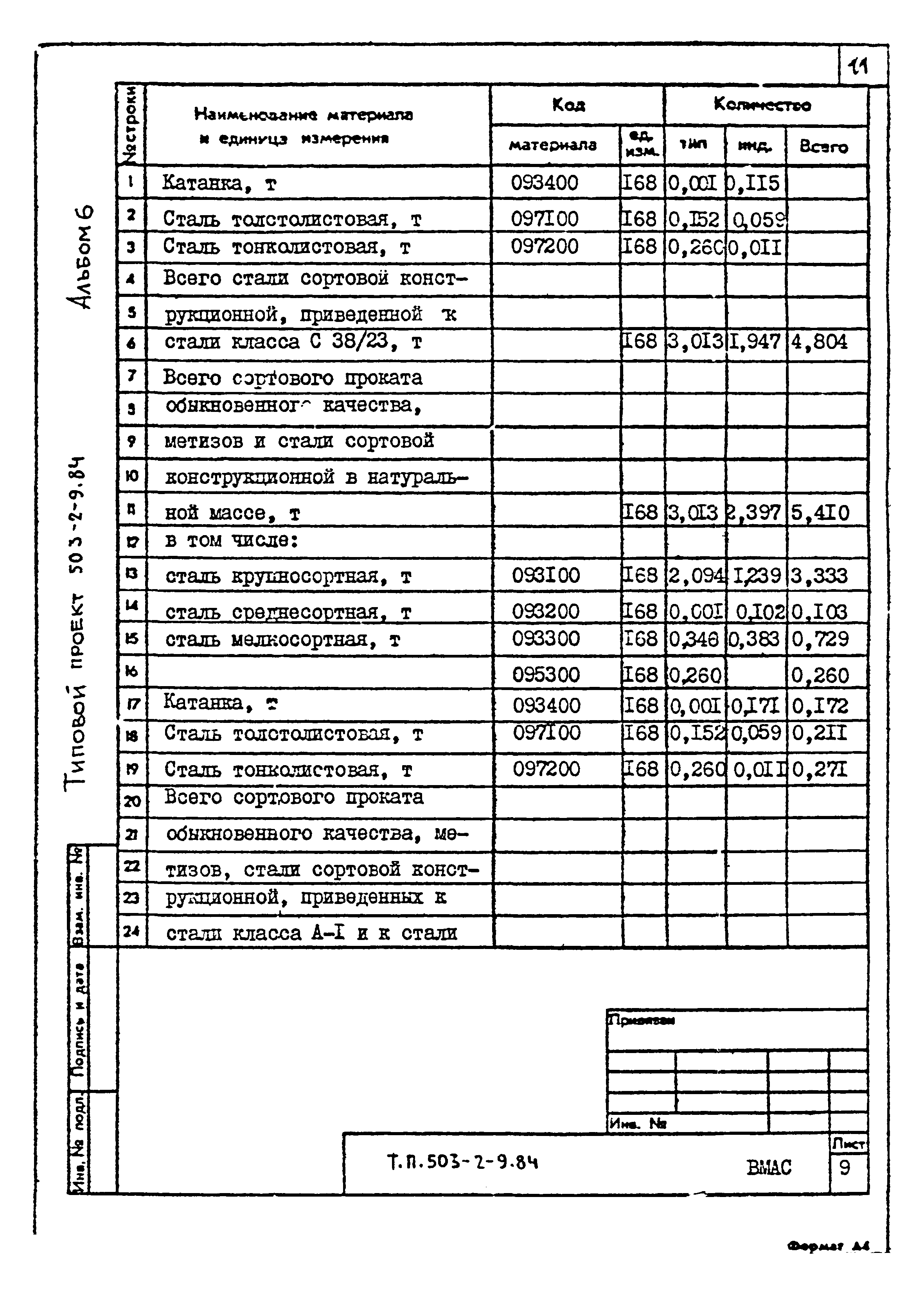 Типовой проект 503-2-9.84
