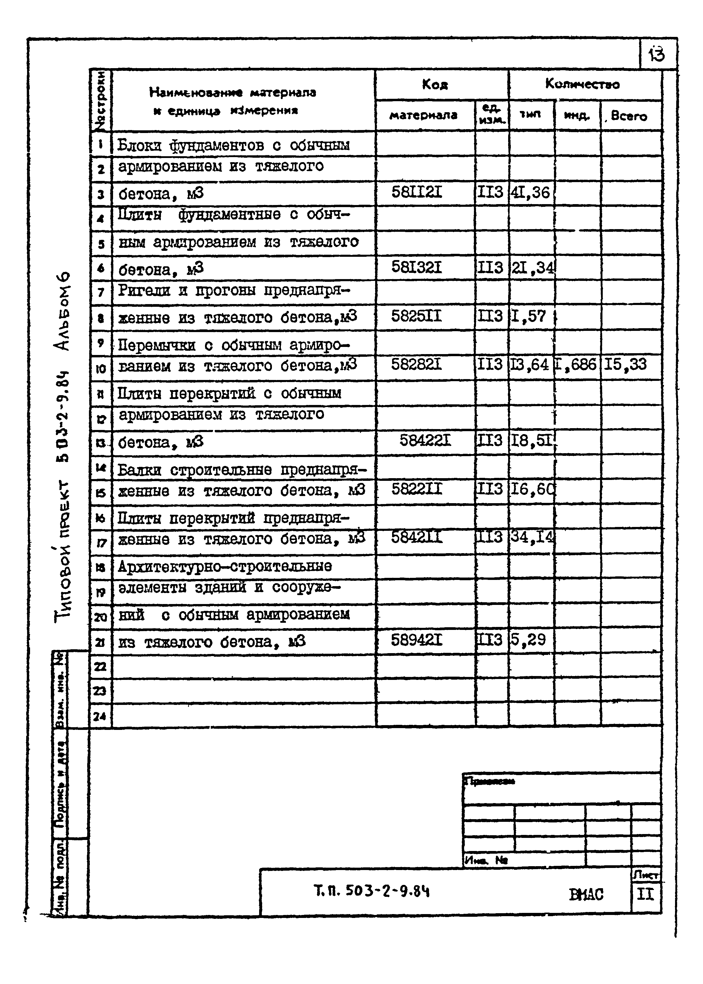 Типовой проект 503-2-9.84