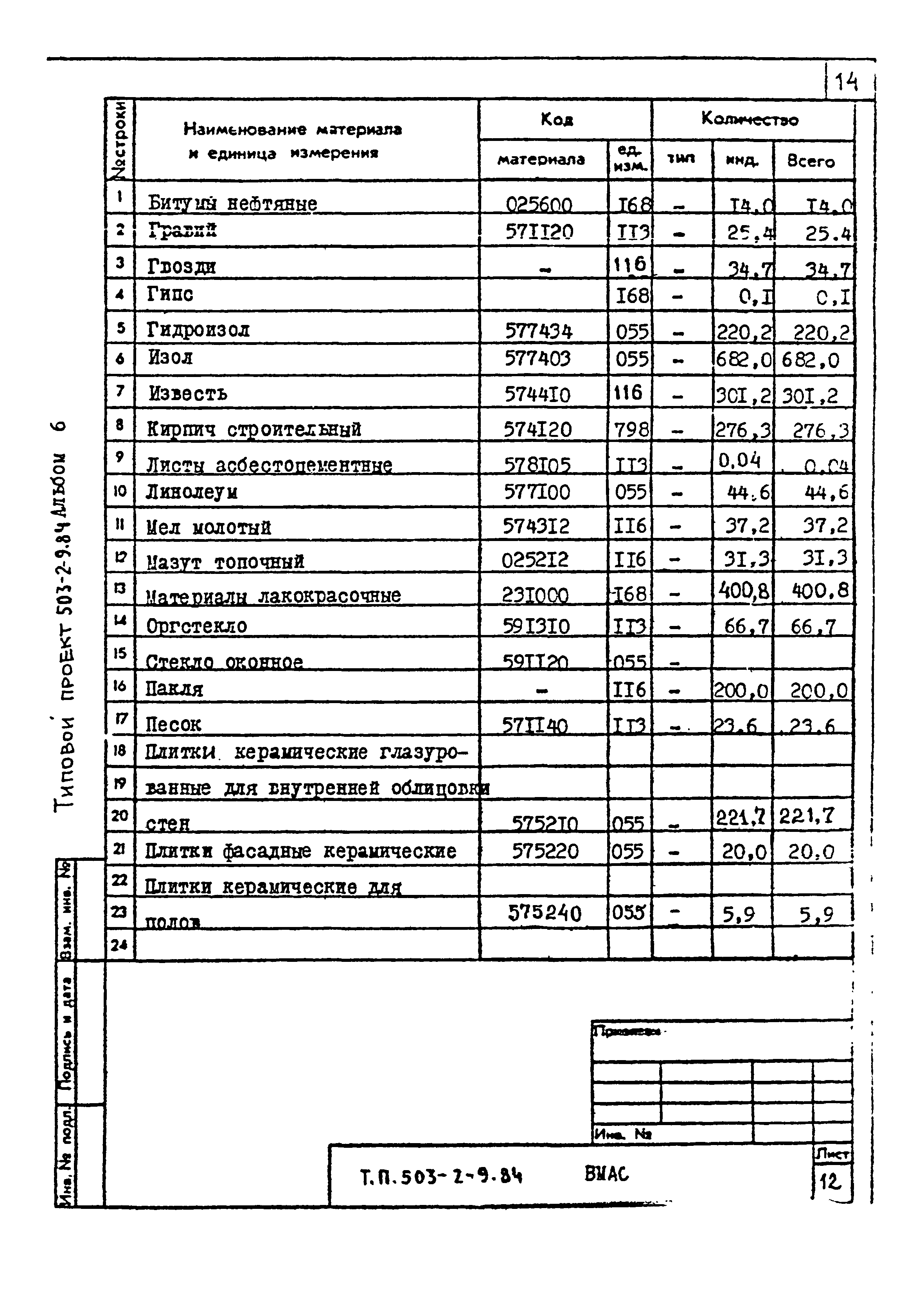 Типовой проект 503-2-9.84