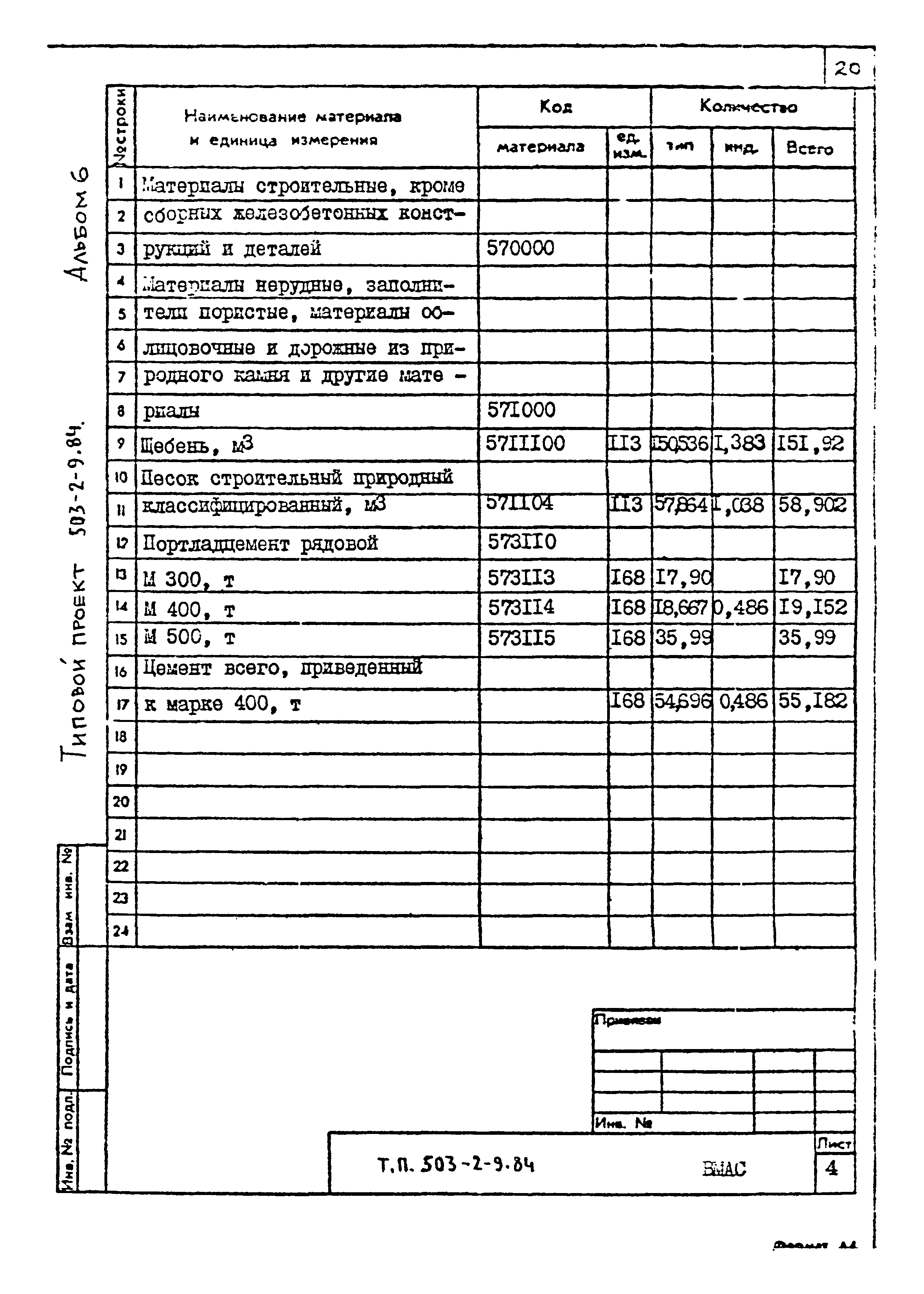 Типовой проект 503-2-9.84