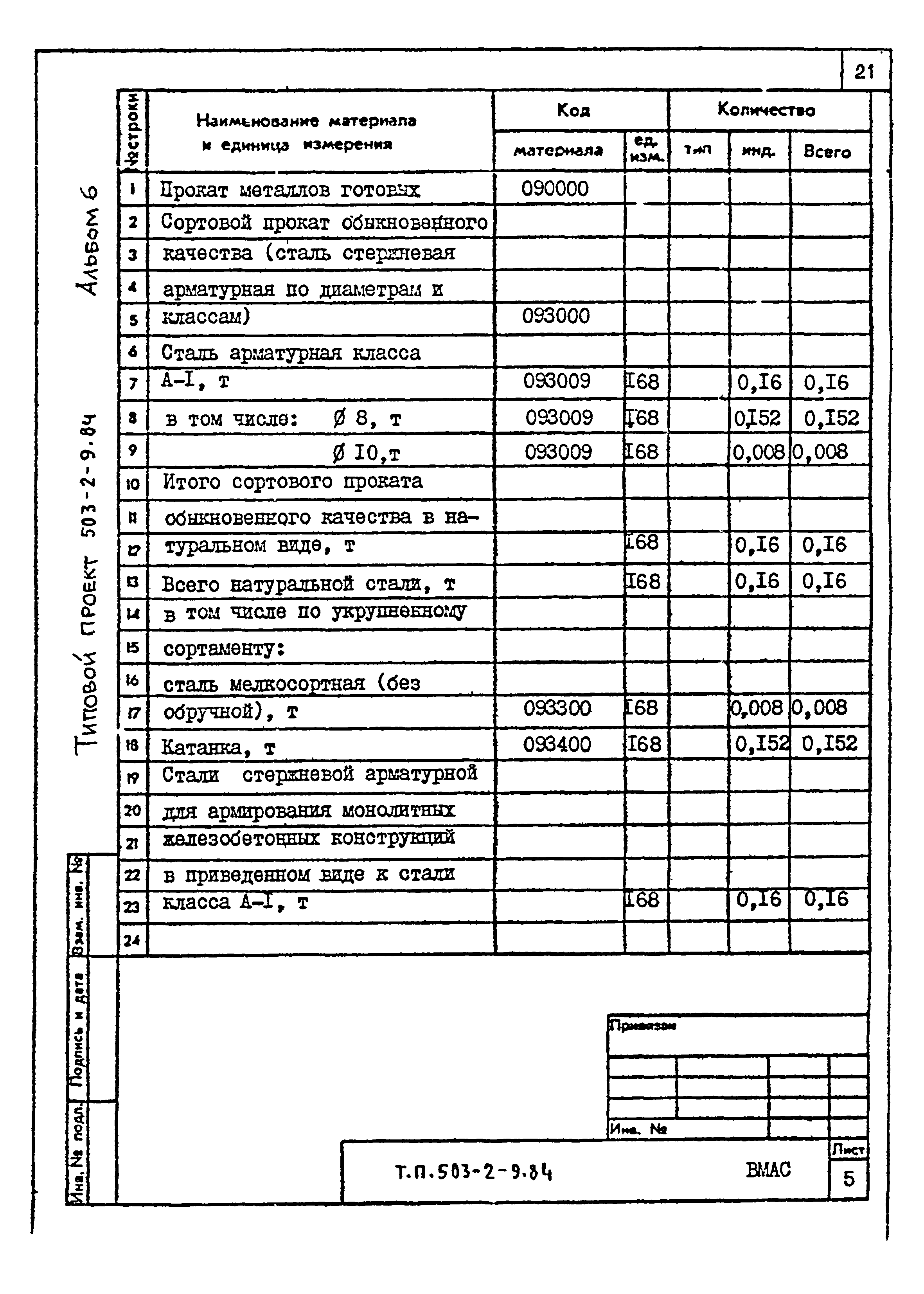 Типовой проект 503-2-9.84