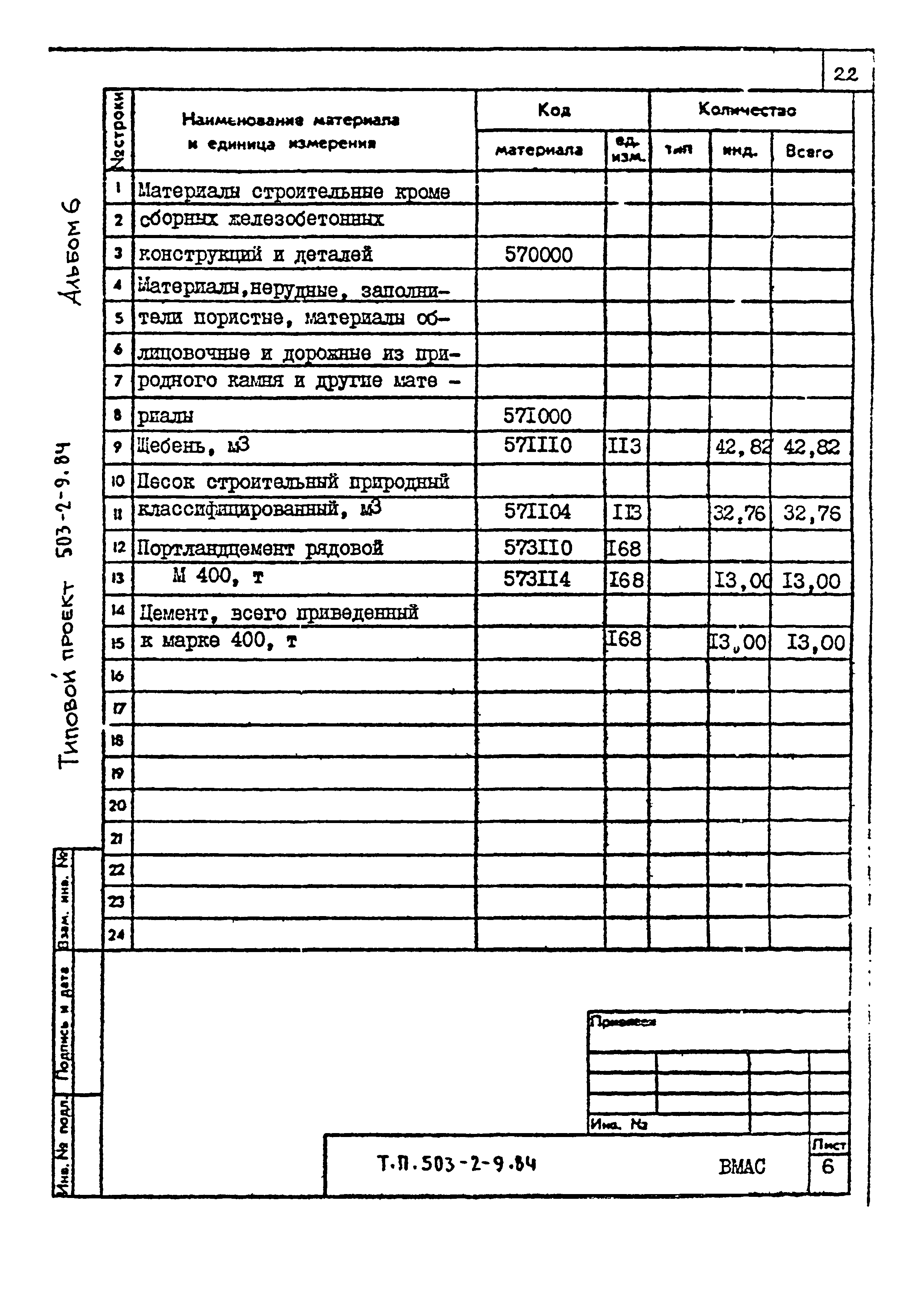 Типовой проект 503-2-9.84