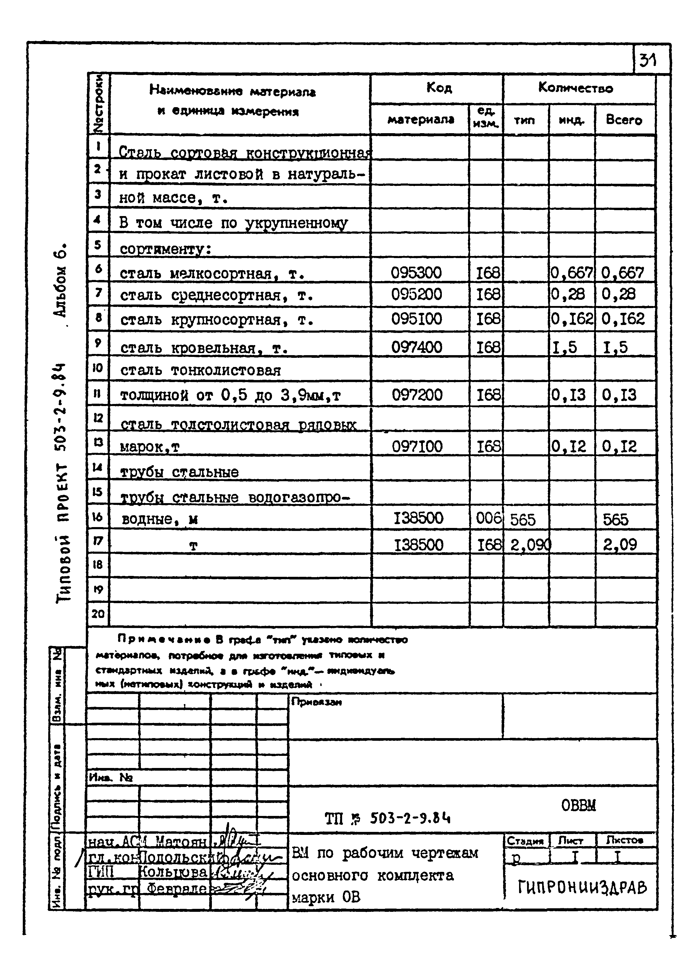 Типовой проект 503-2-9.84