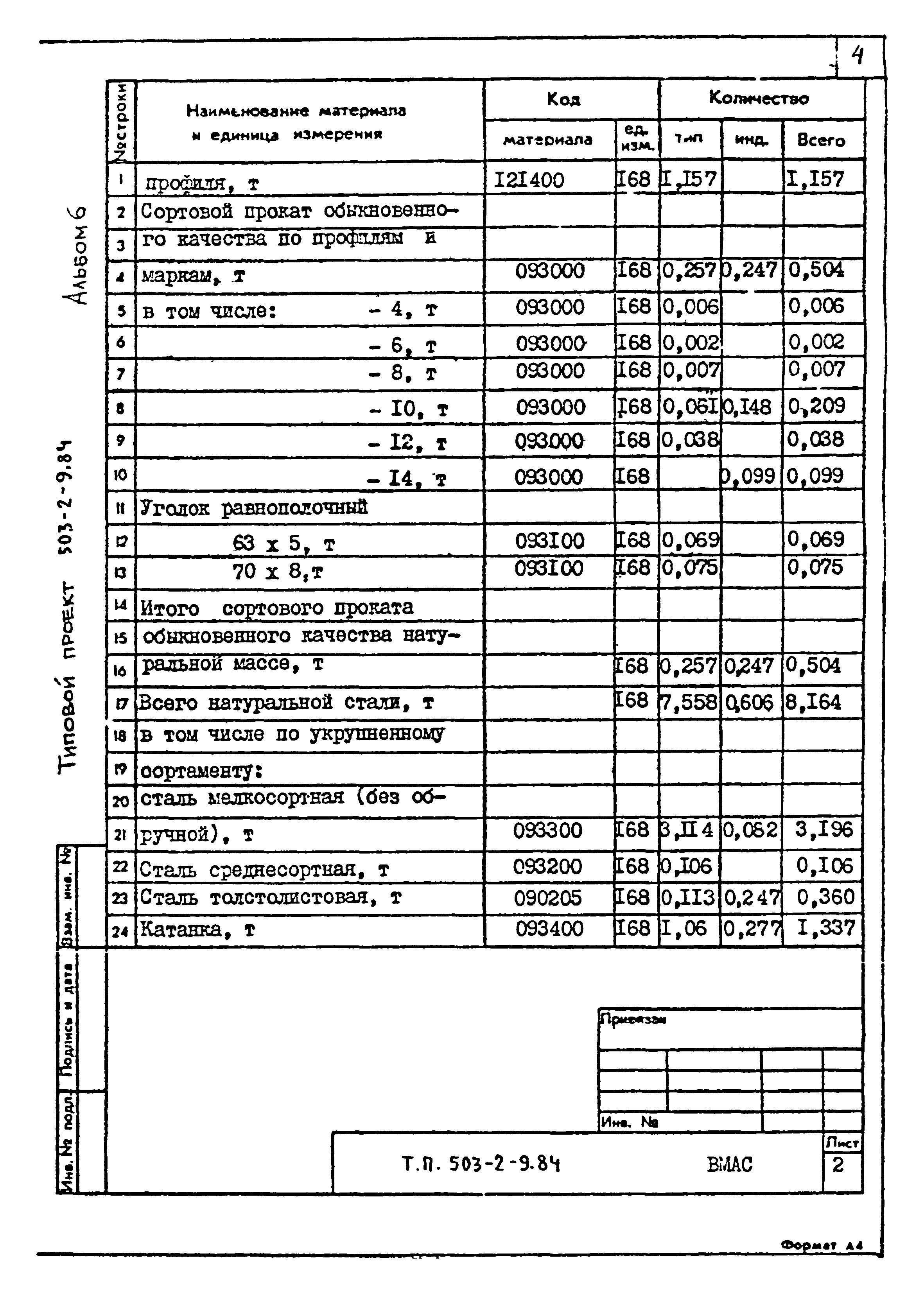 Типовой проект 503-2-9.84