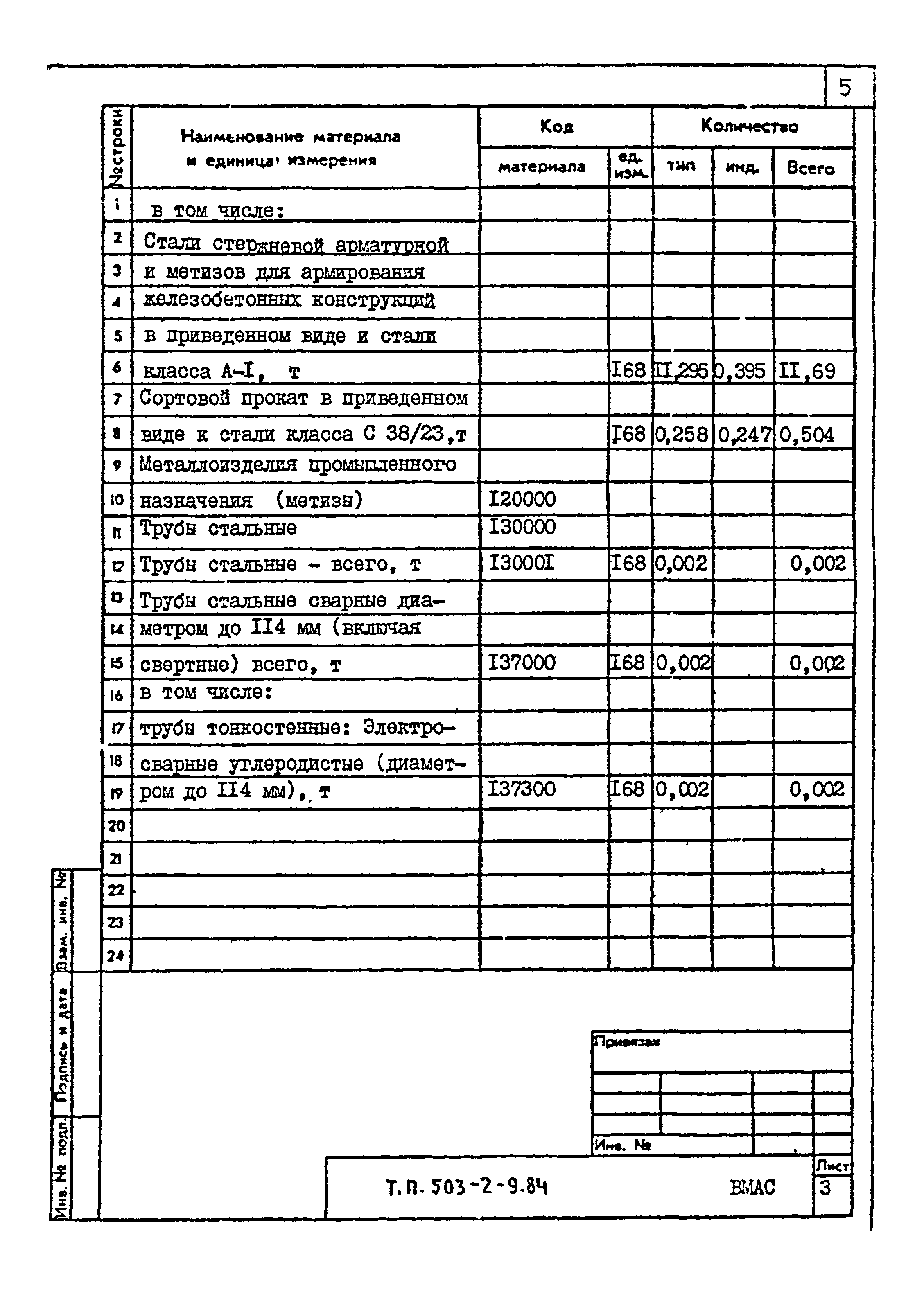 Типовой проект 503-2-9.84