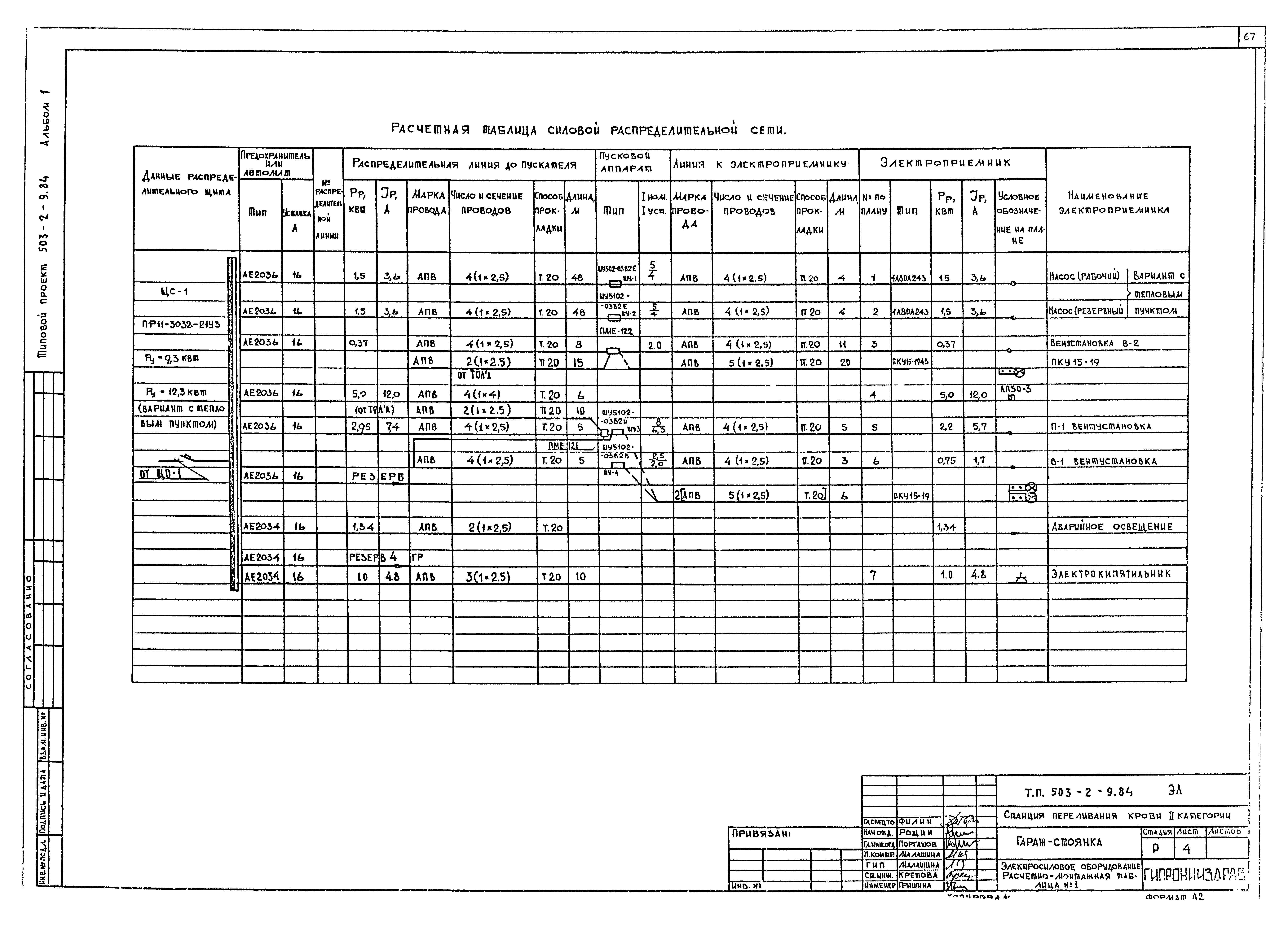 Типовой проект 503-2-9.84