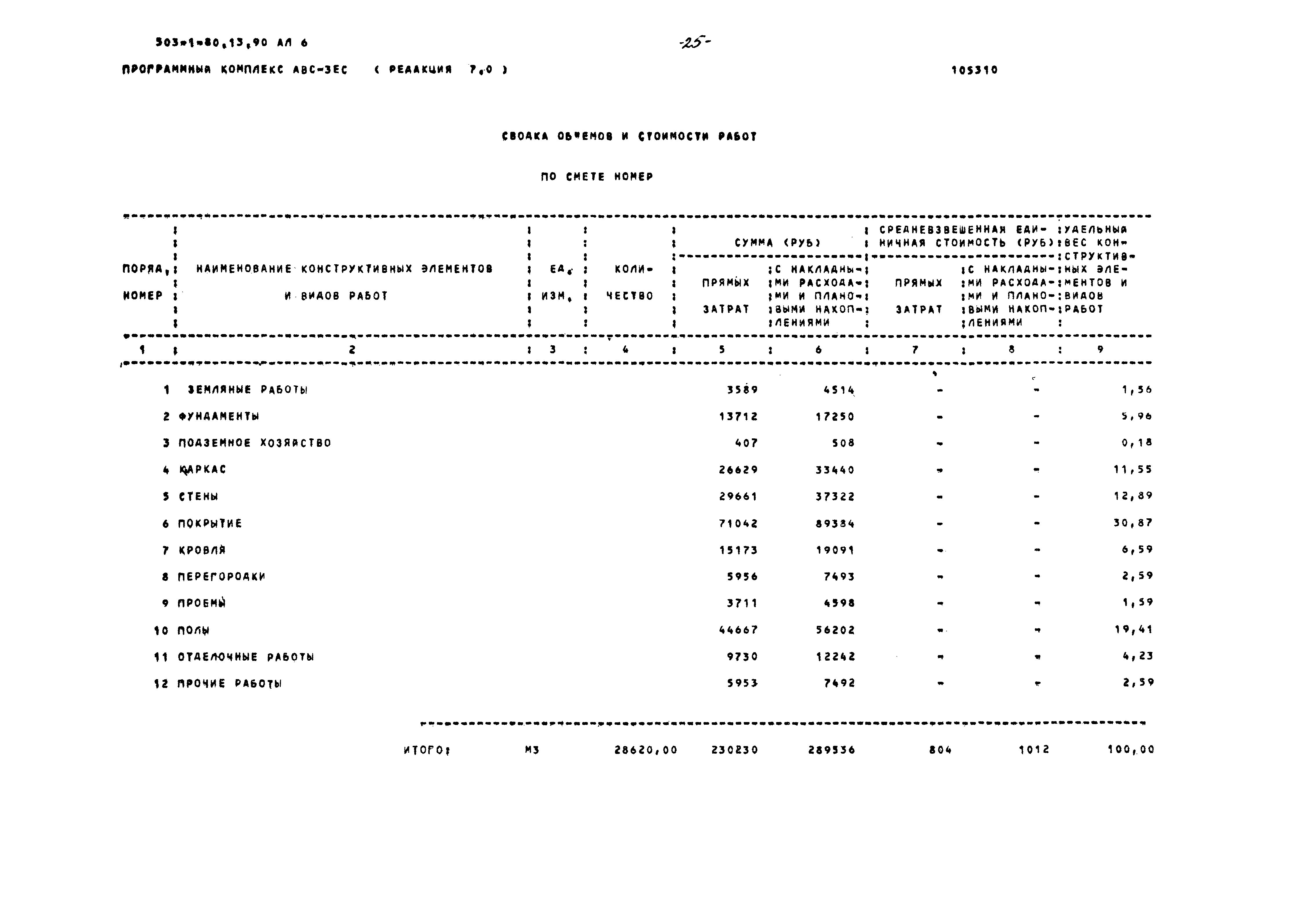 Типовой проект 503-1-80.13.90
