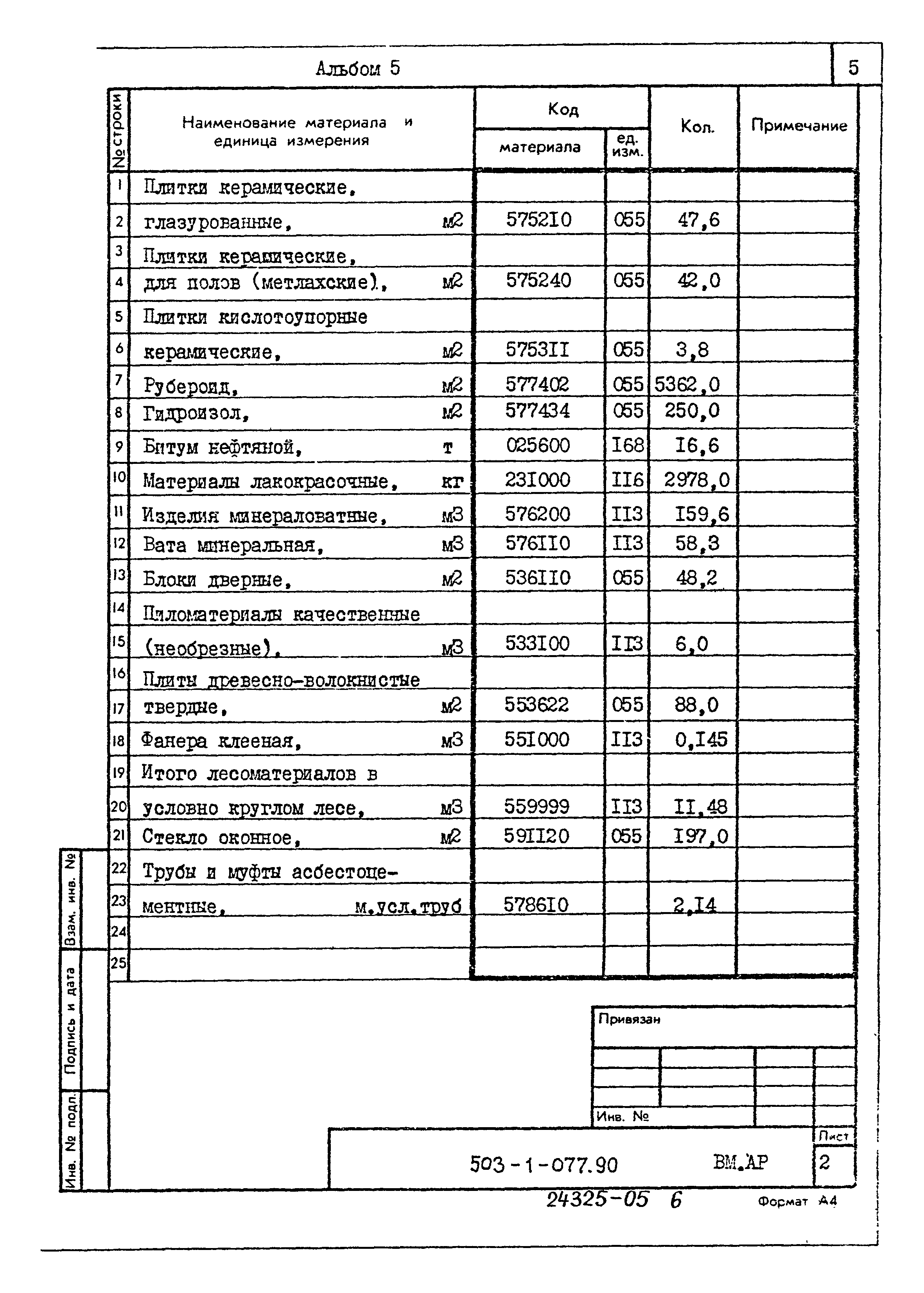 Типовые проектные решения 503-1-077.90