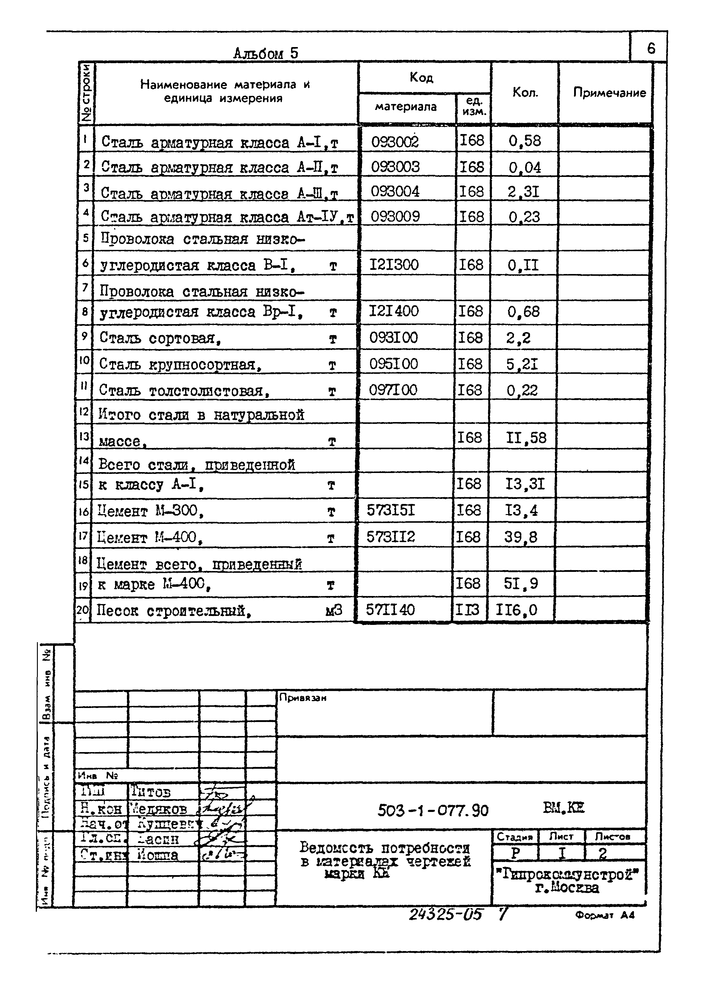 Типовые проектные решения 503-1-077.90