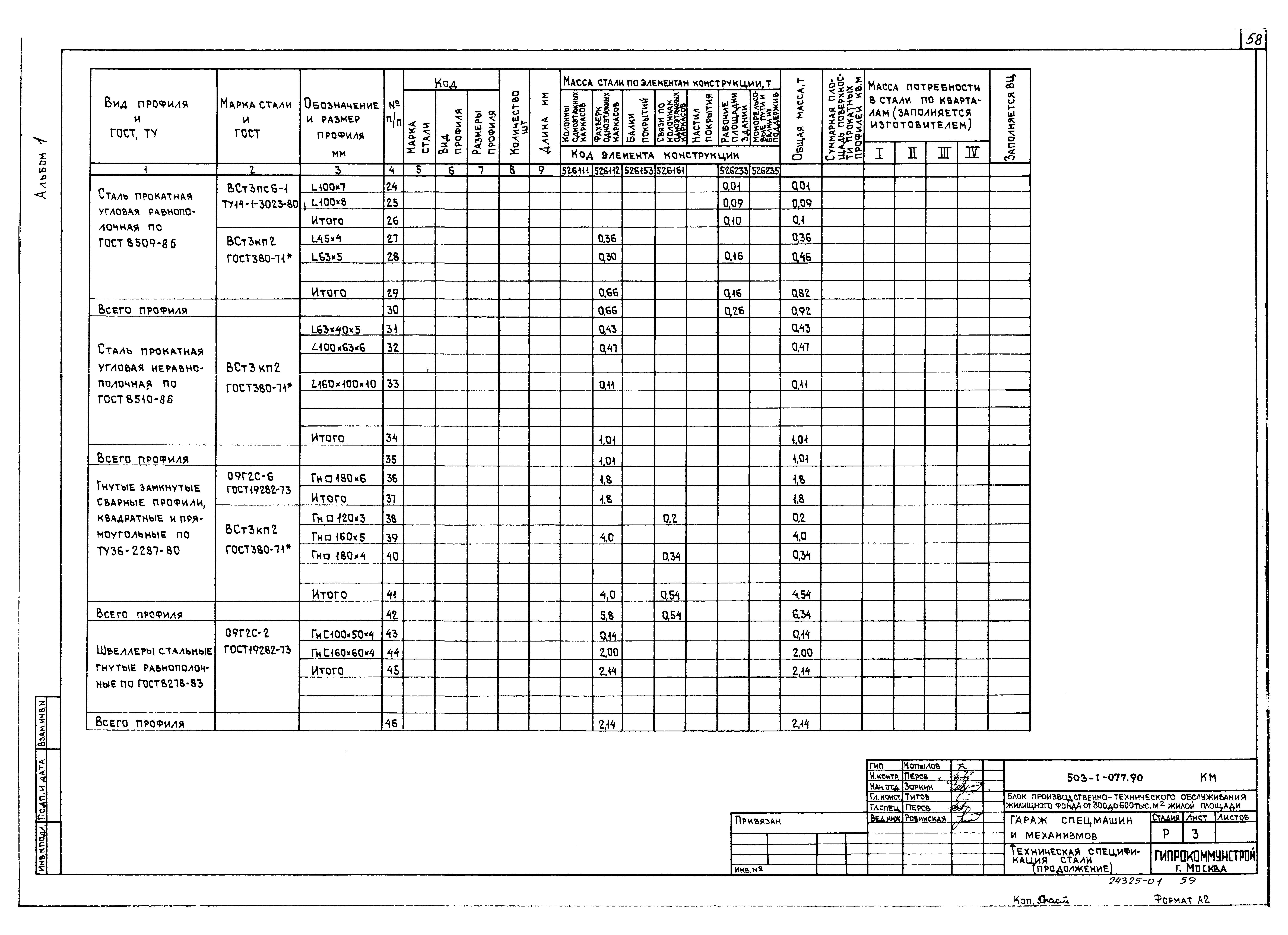 Типовые проектные решения 503-1-077.90