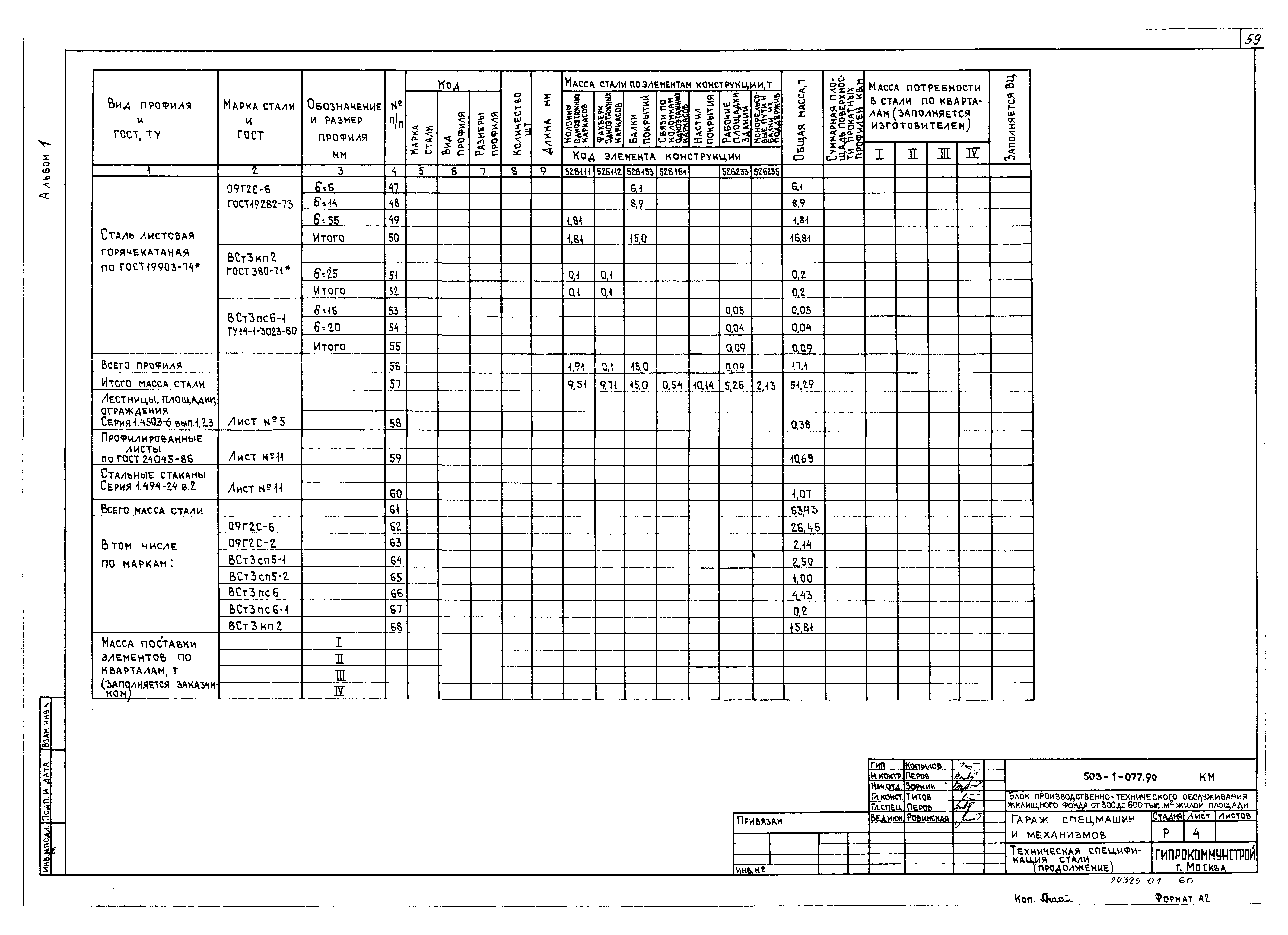 Типовые проектные решения 503-1-077.90