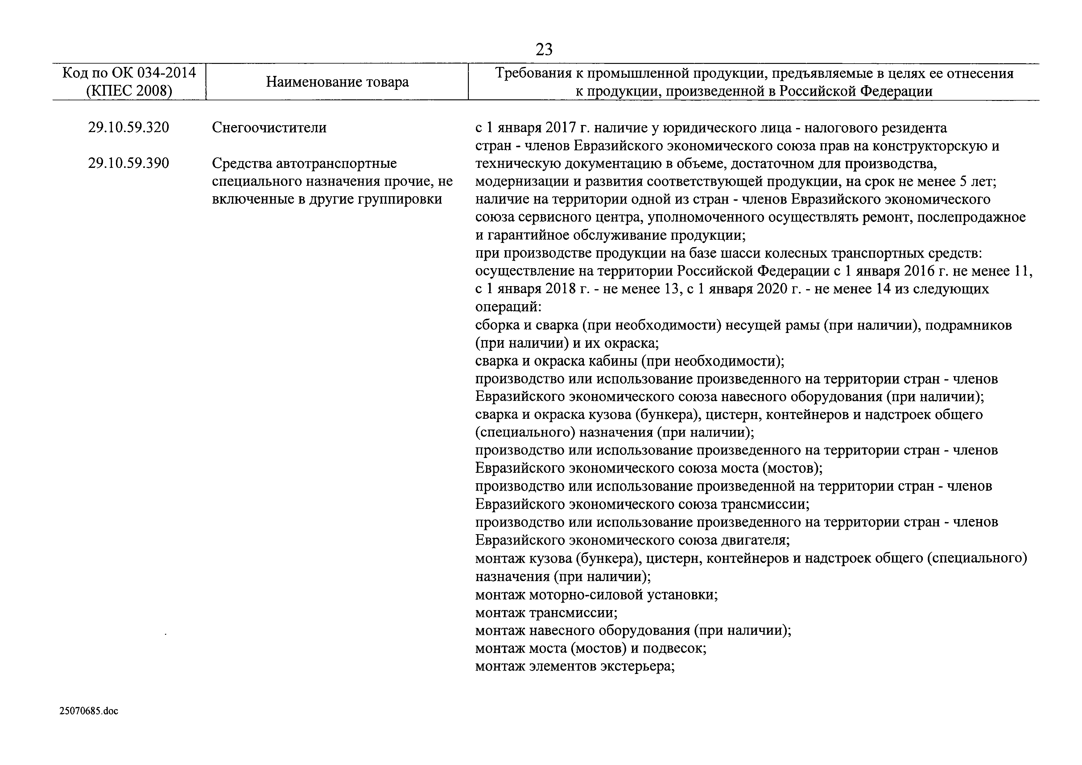 Постановление правительства рф 719 от 17.07 2015. Подтверждение производства промышленной продукции на территории РФ. Заключение о подтверждении производства промышленной продукции. Справка о параметрах промышленной продукции. Постановление 719.