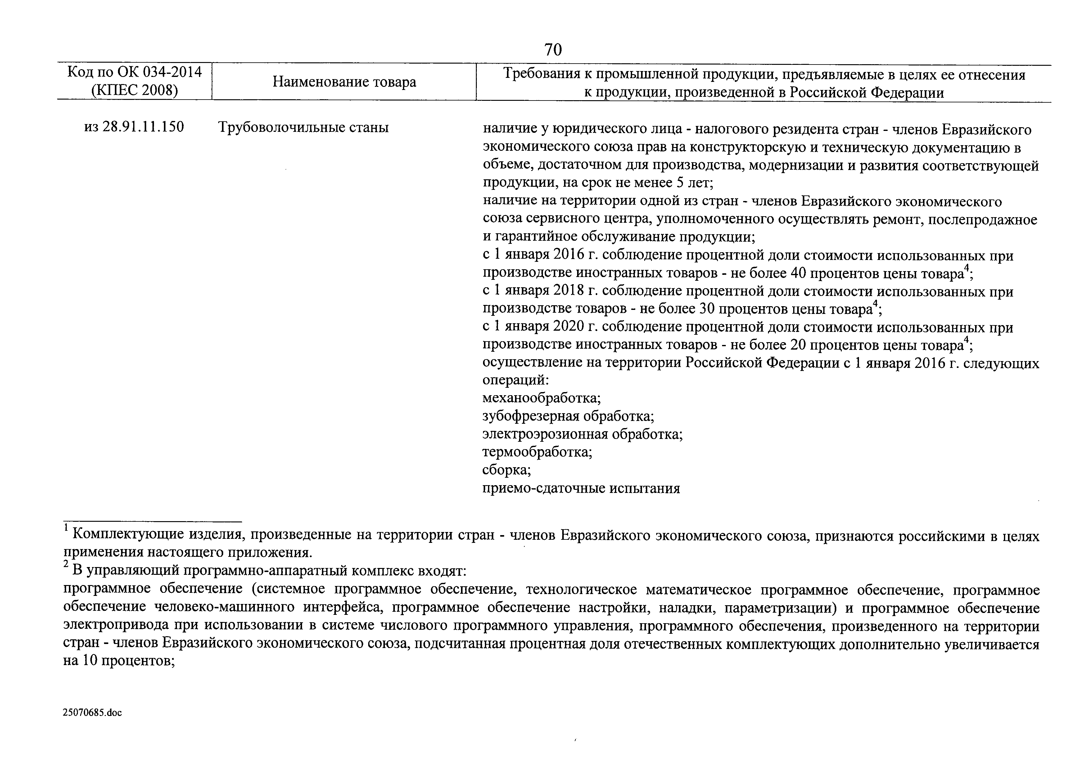 Реестр промышленного производства