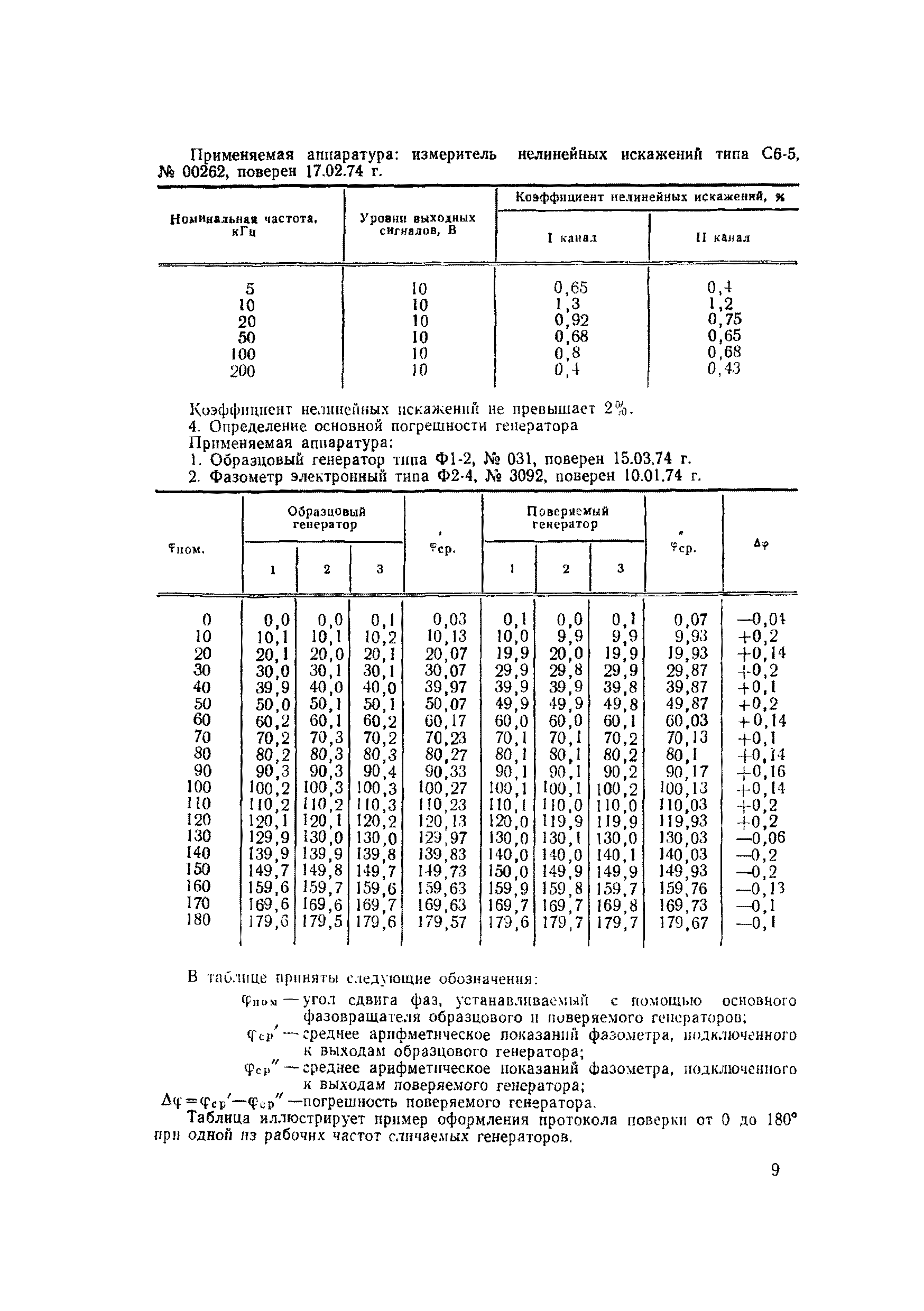 МИ 109-76