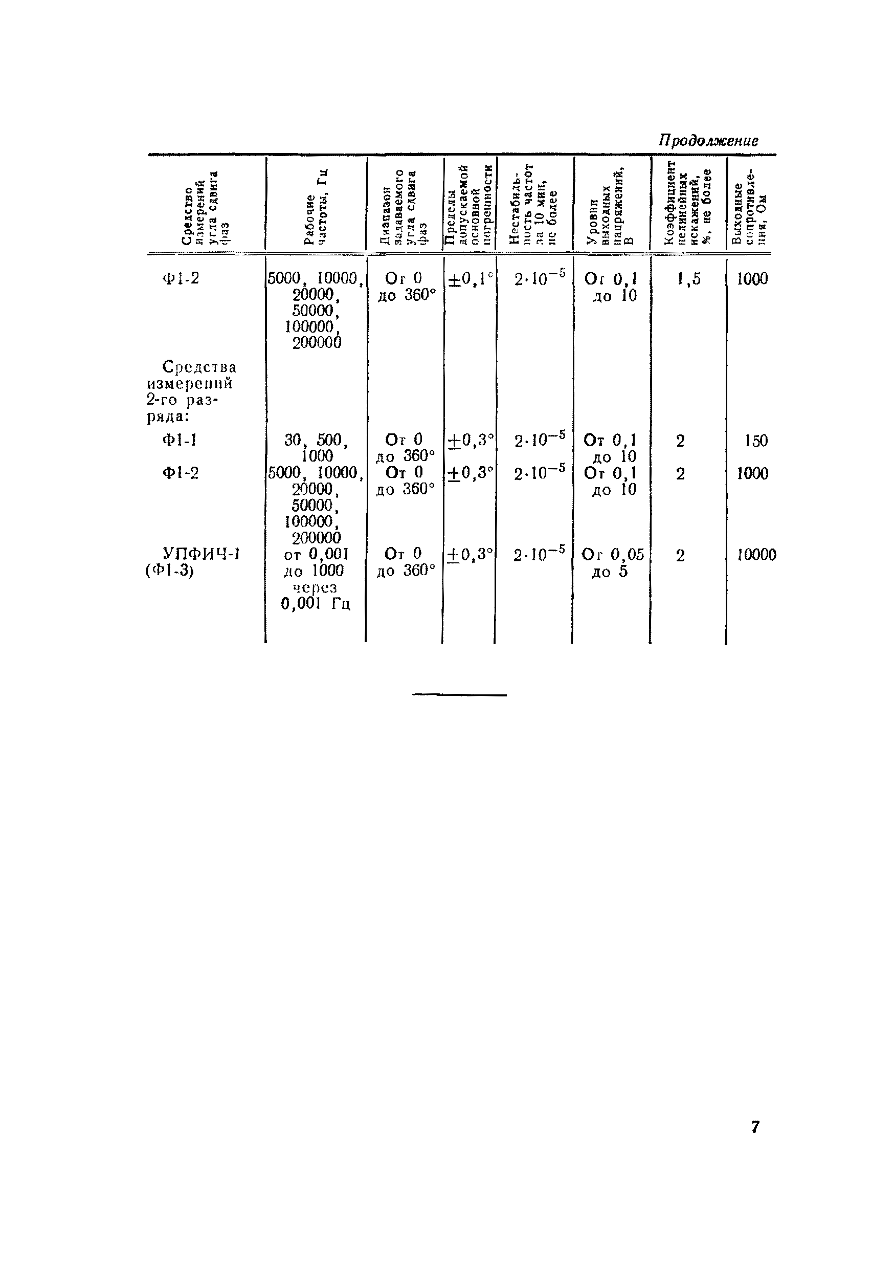 МИ 109-76