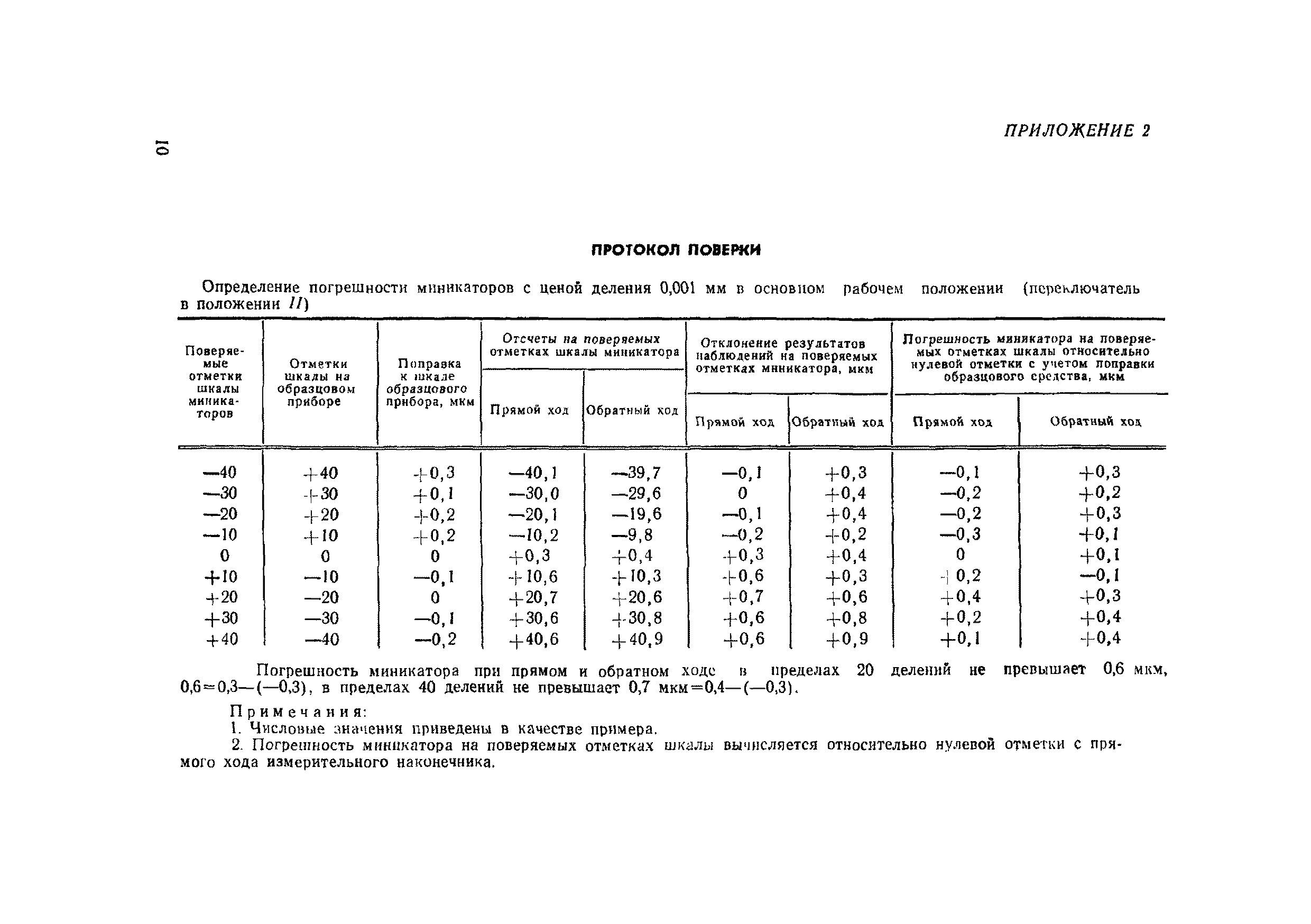 МИ 53-75