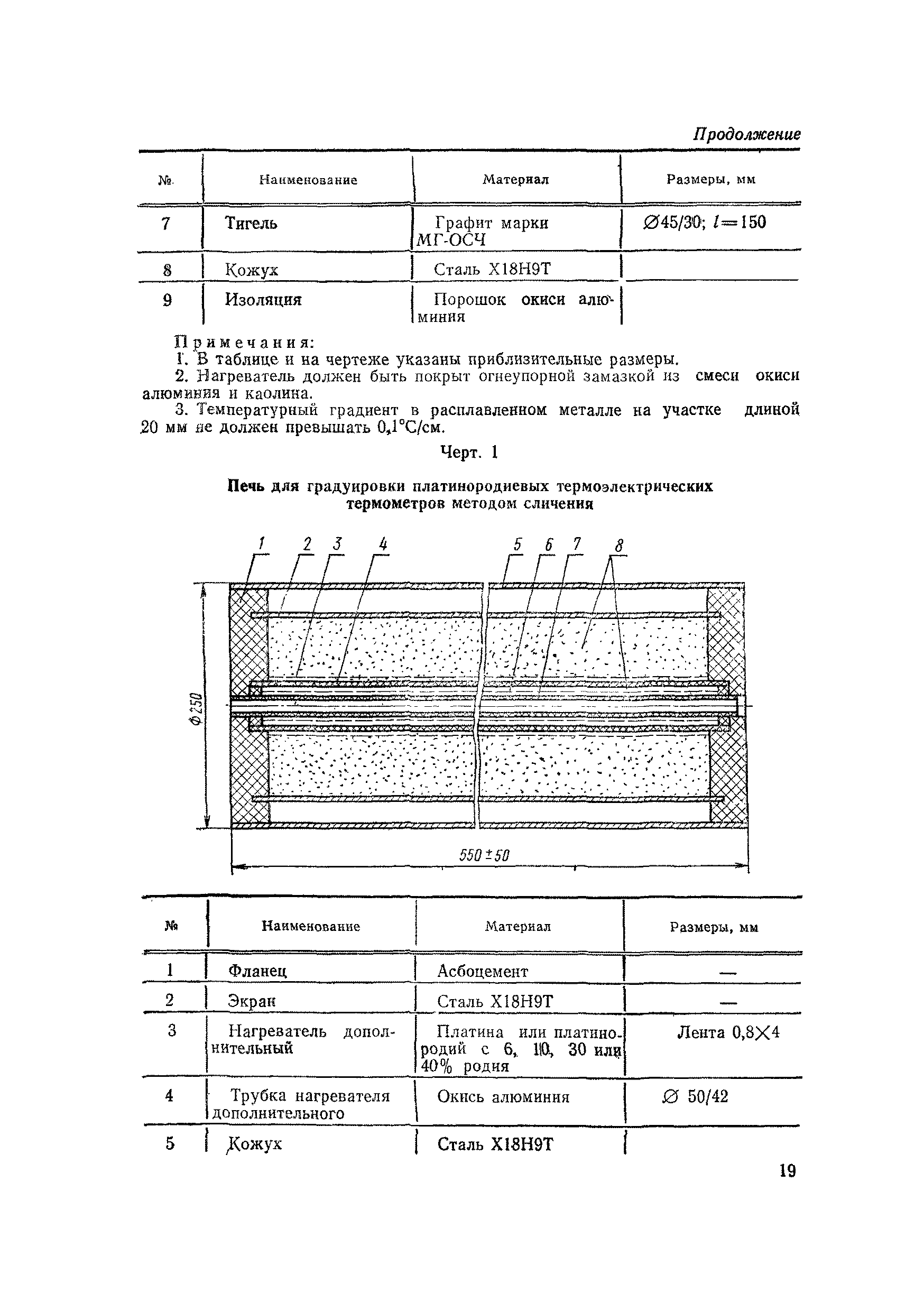 МИ 52-75