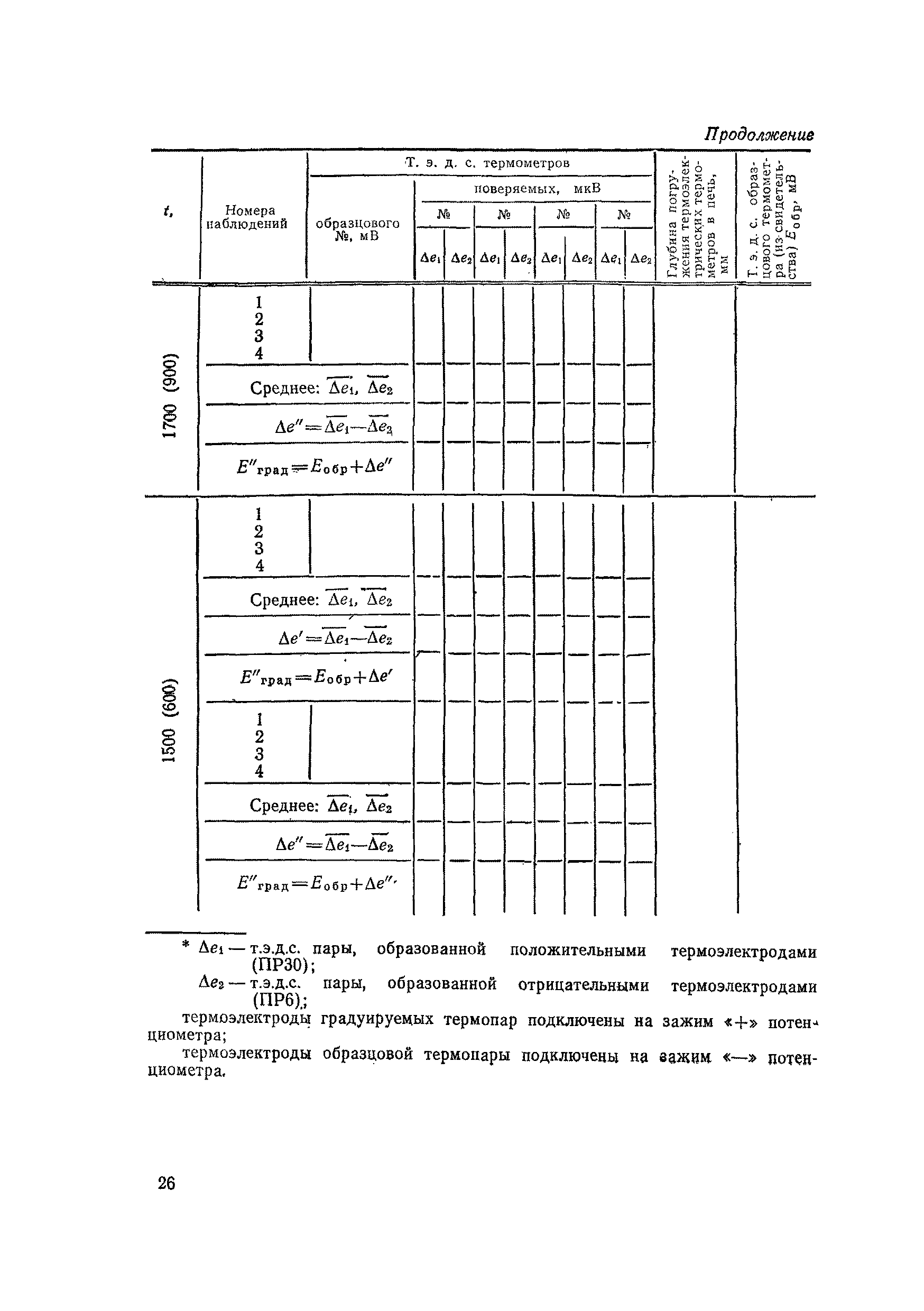 МИ 52-75