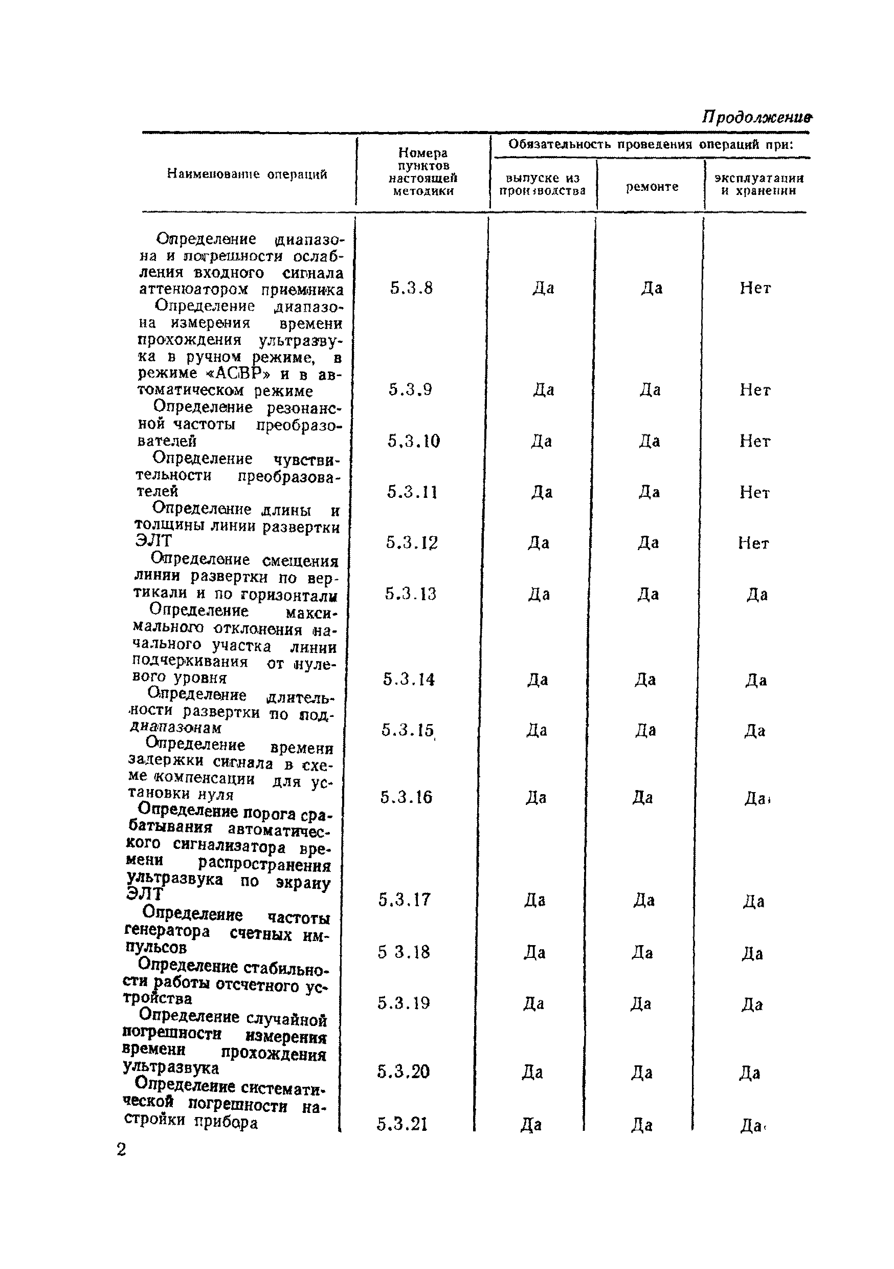 МИ 45-75