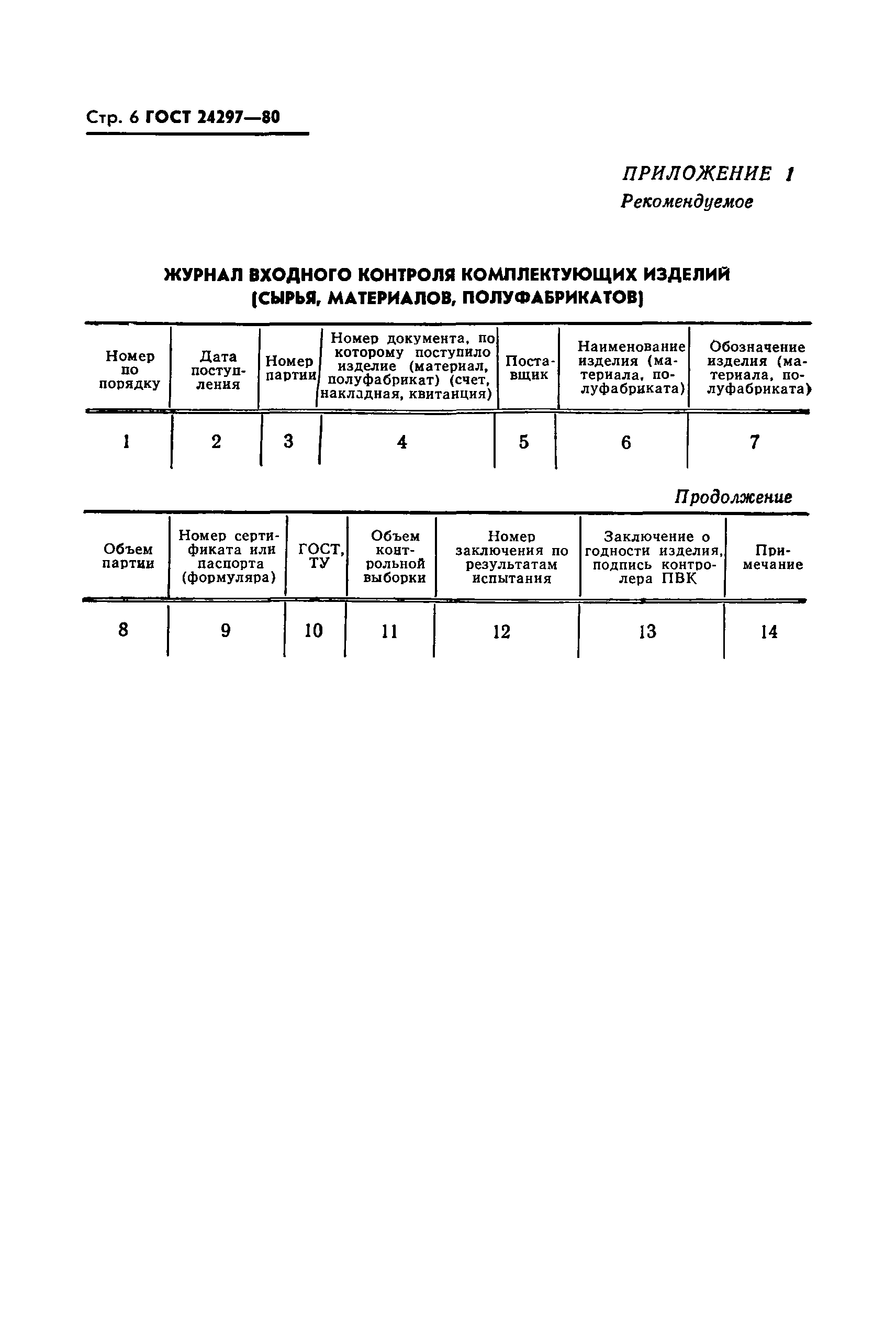 ГОСТ 24297-80