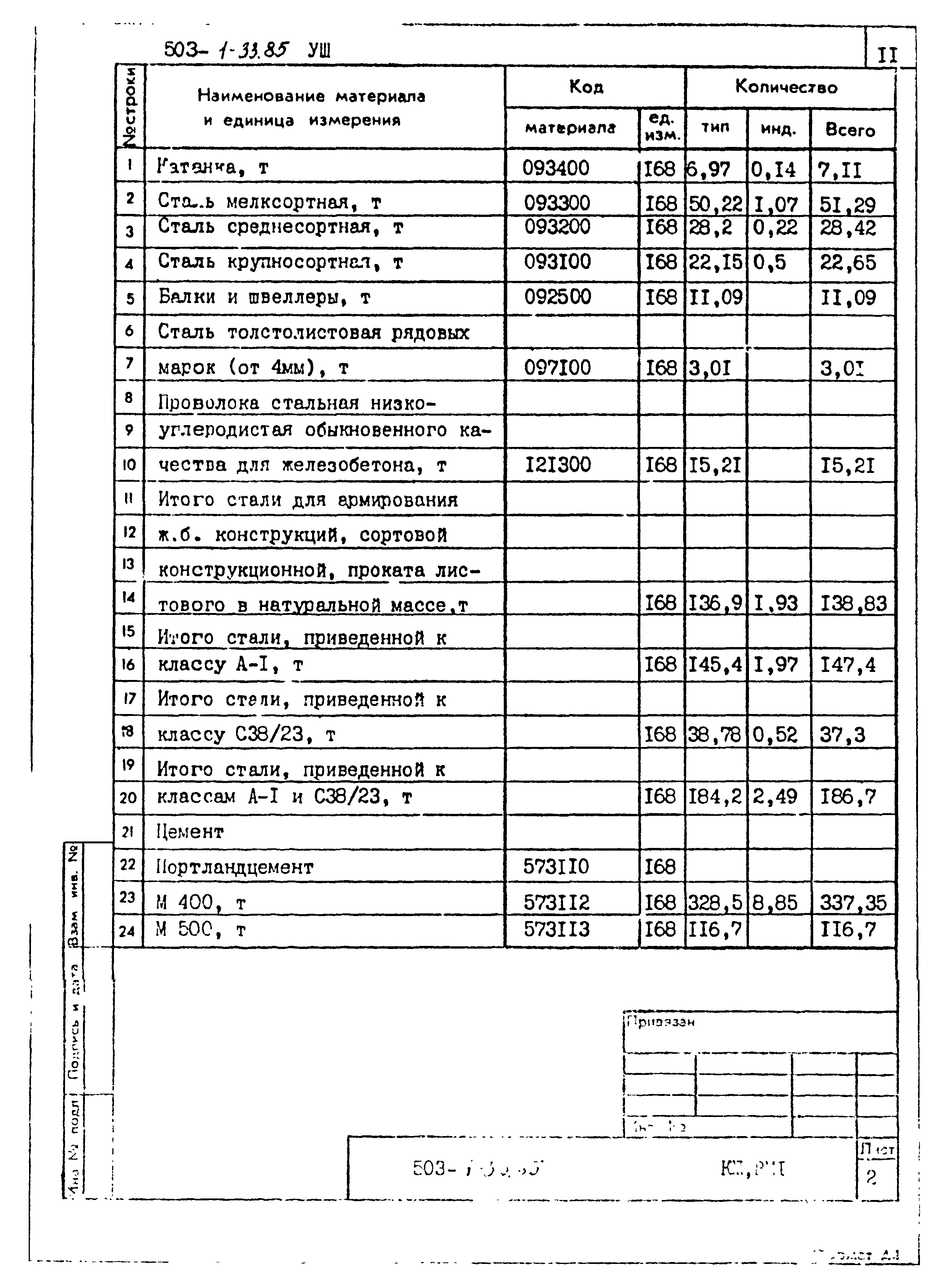 Типовой проект 503-1-33.85