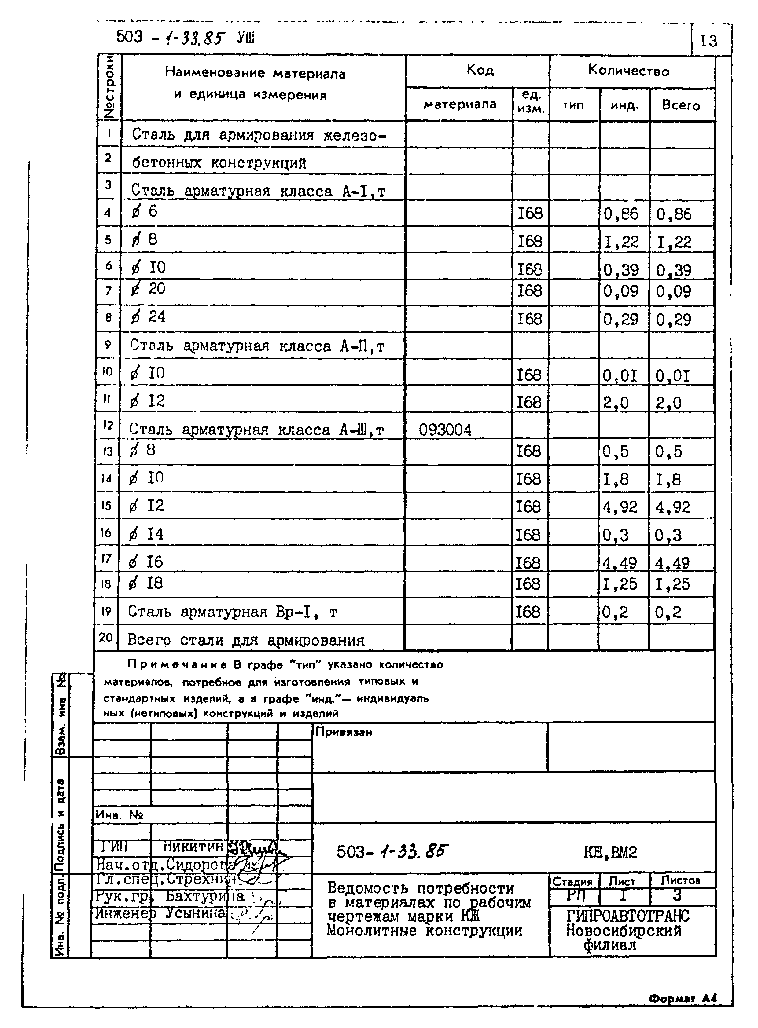 Типовой проект 503-1-33.85
