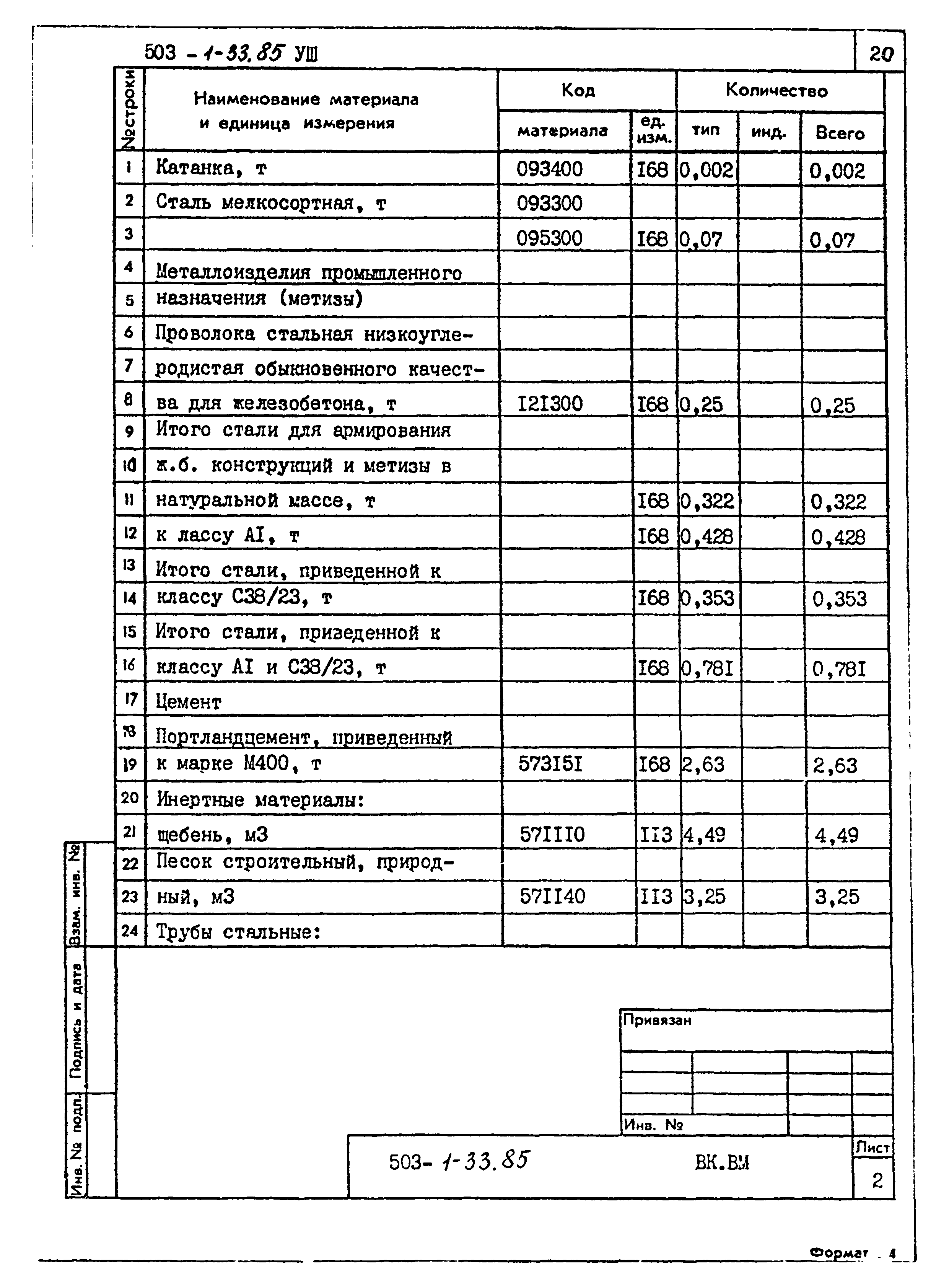 Типовой проект 503-1-33.85