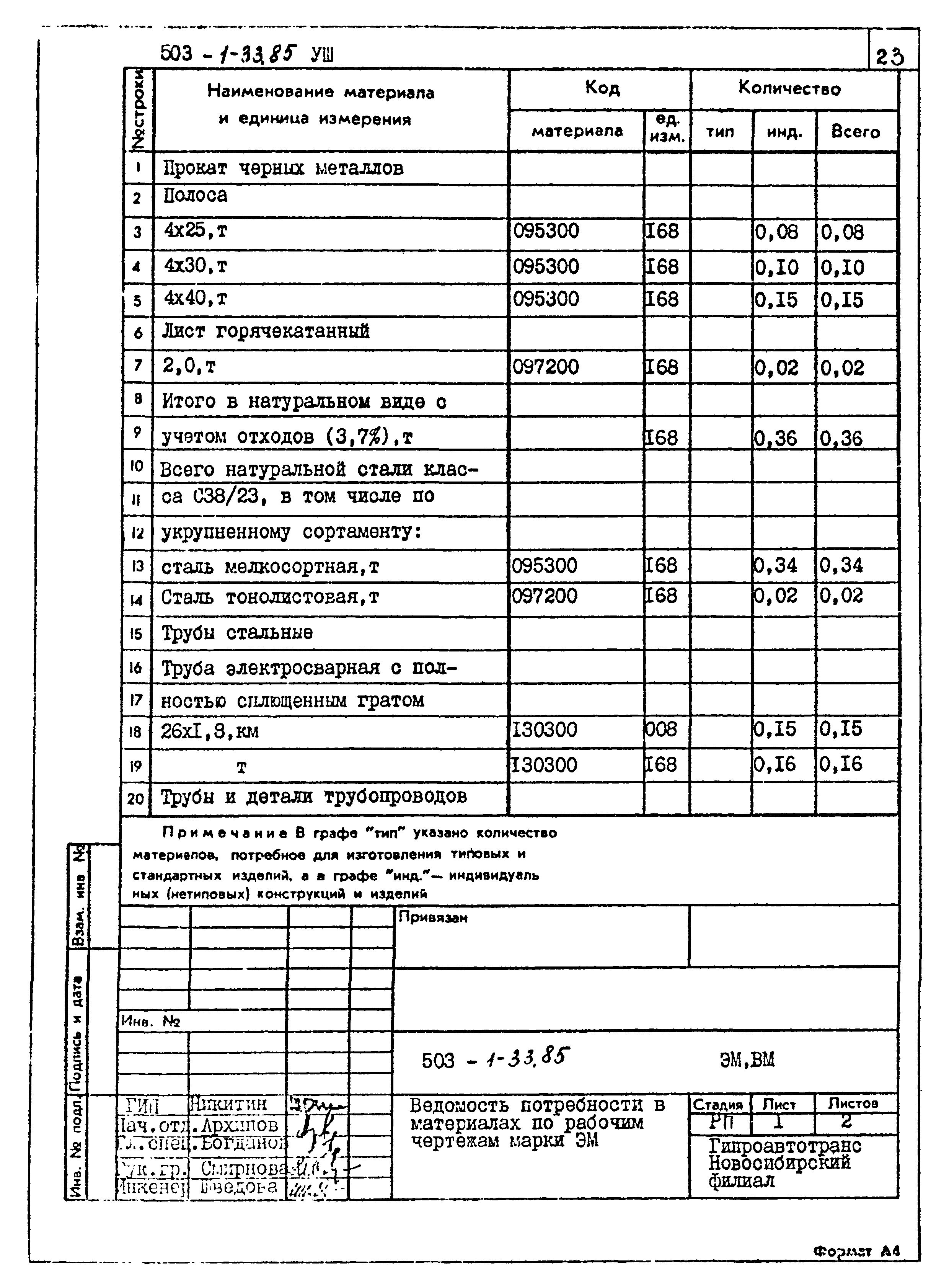 Типовой проект 503-1-33.85