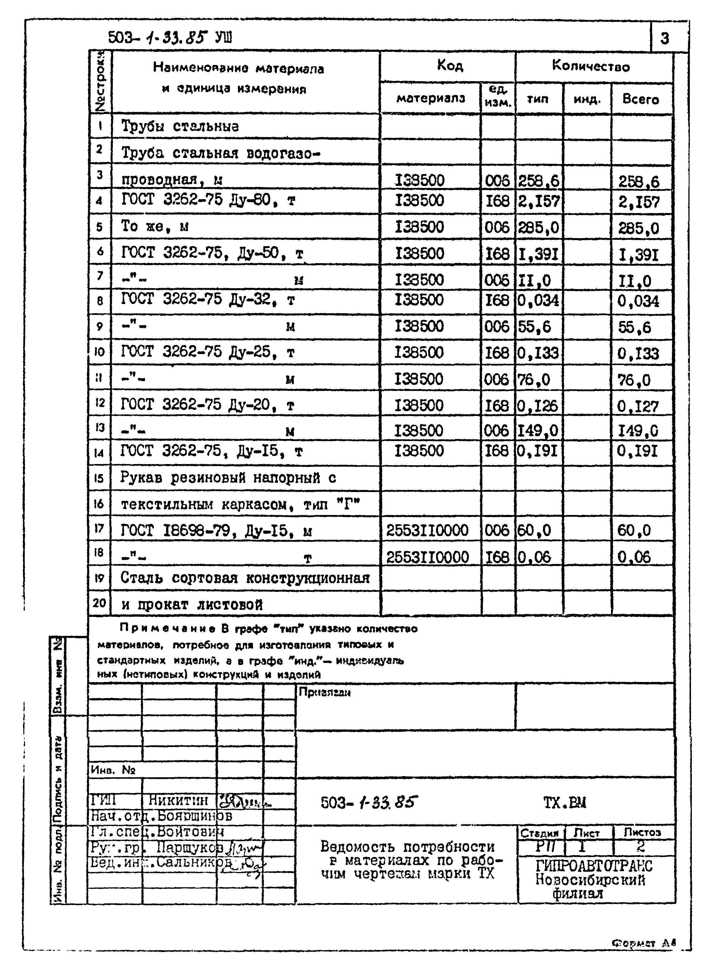 Типовой проект 503-1-33.85