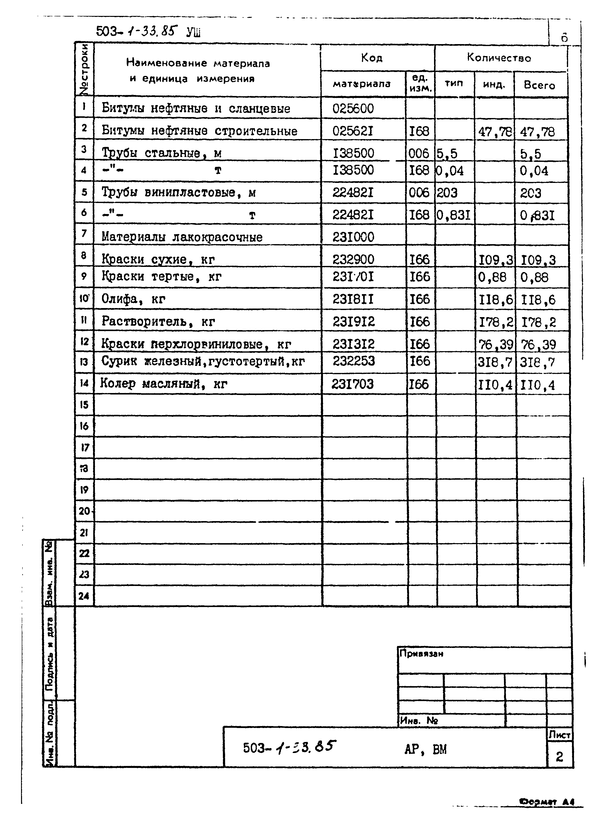Типовой проект 503-1-33.85