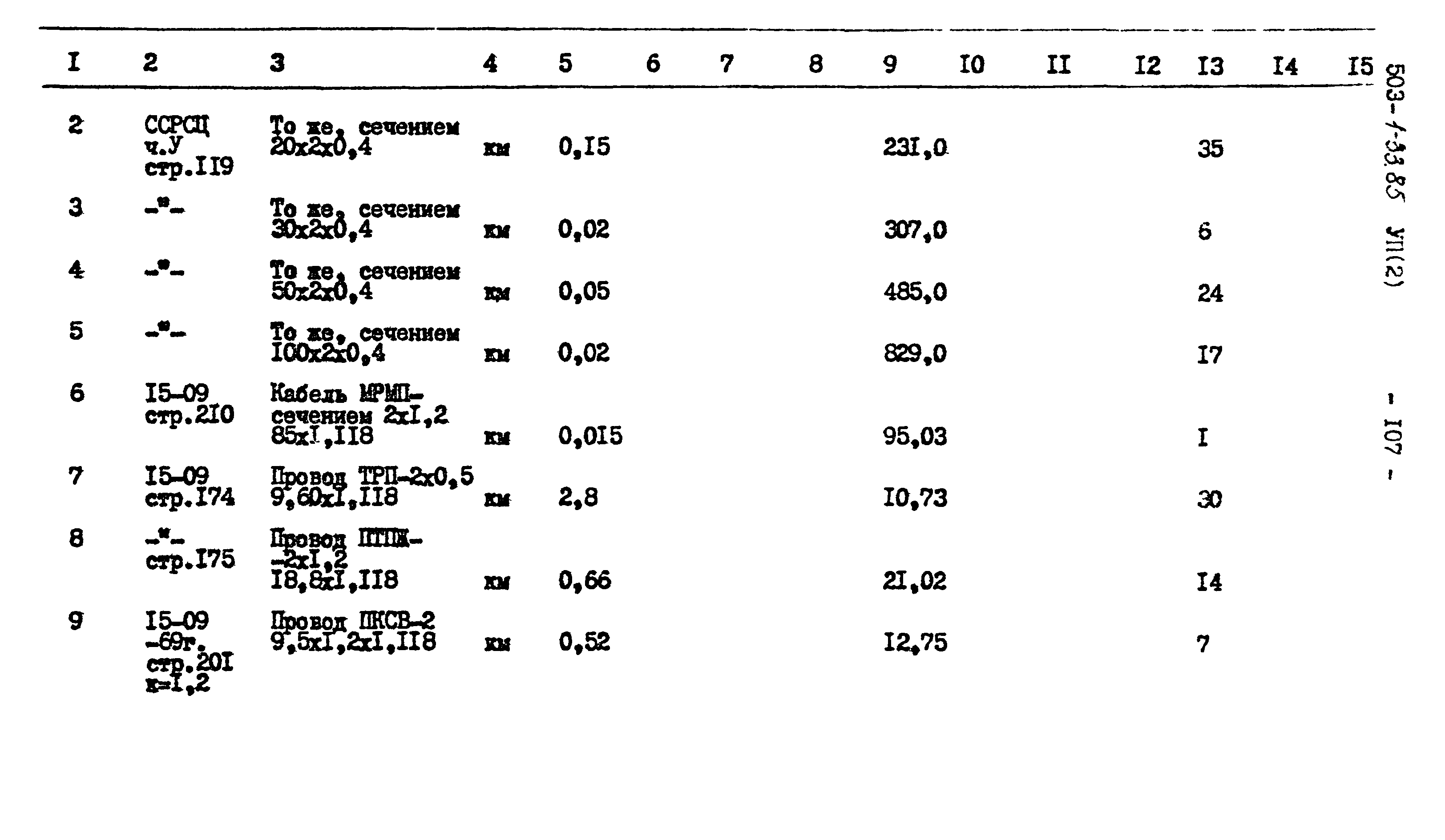 Типовой проект 503-1-33.85