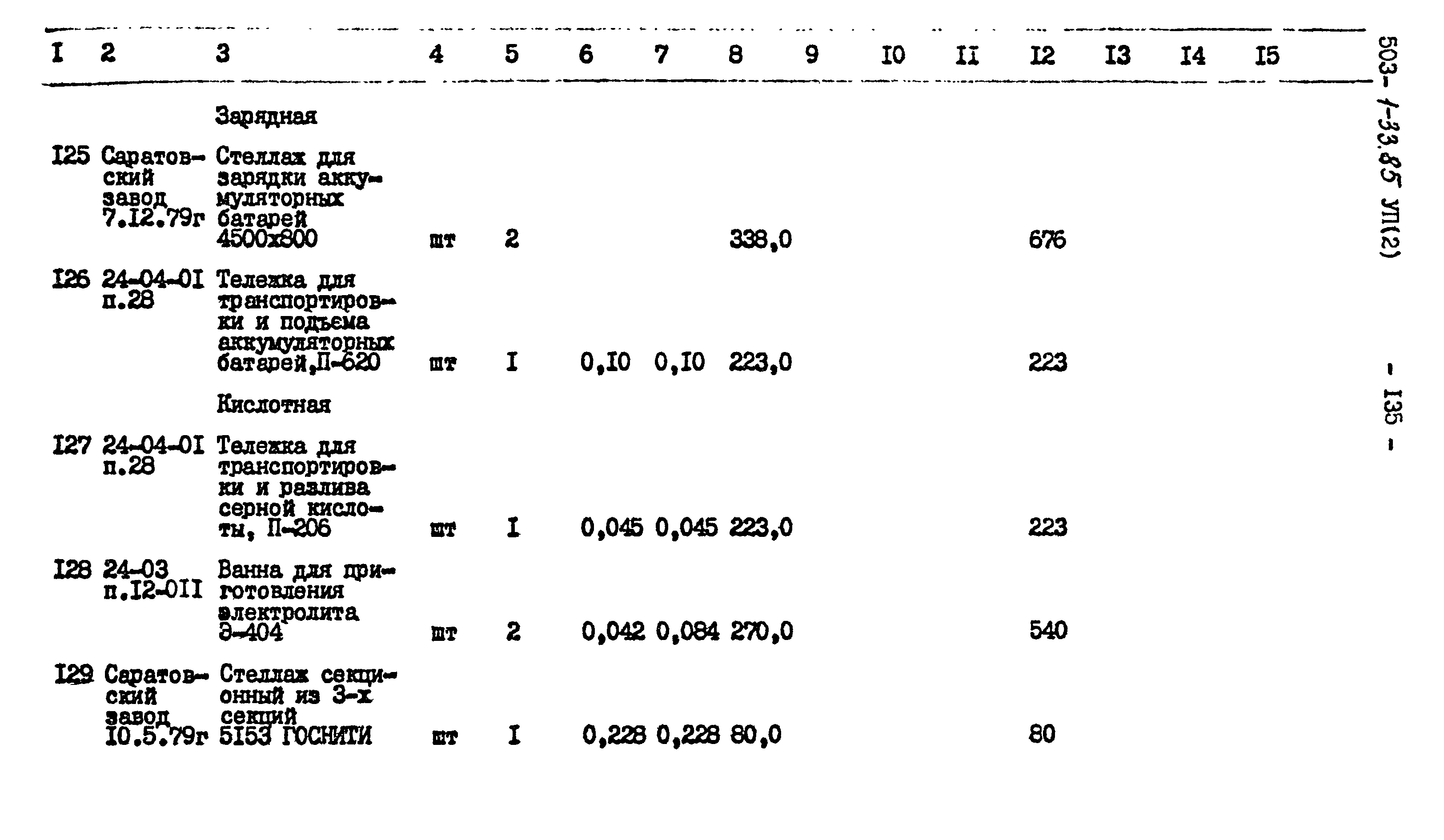 Типовой проект 503-1-33.85