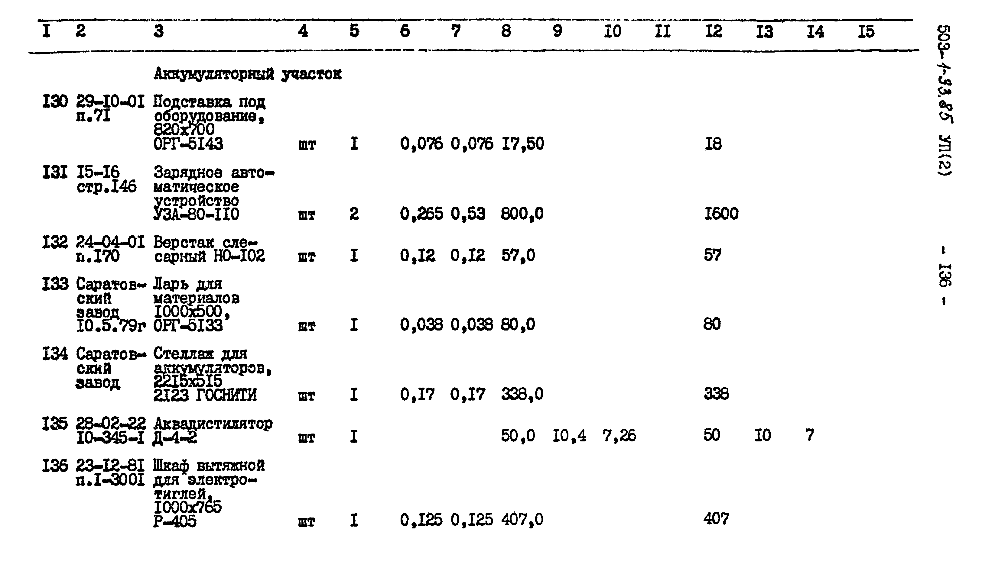 Типовой проект 503-1-33.85