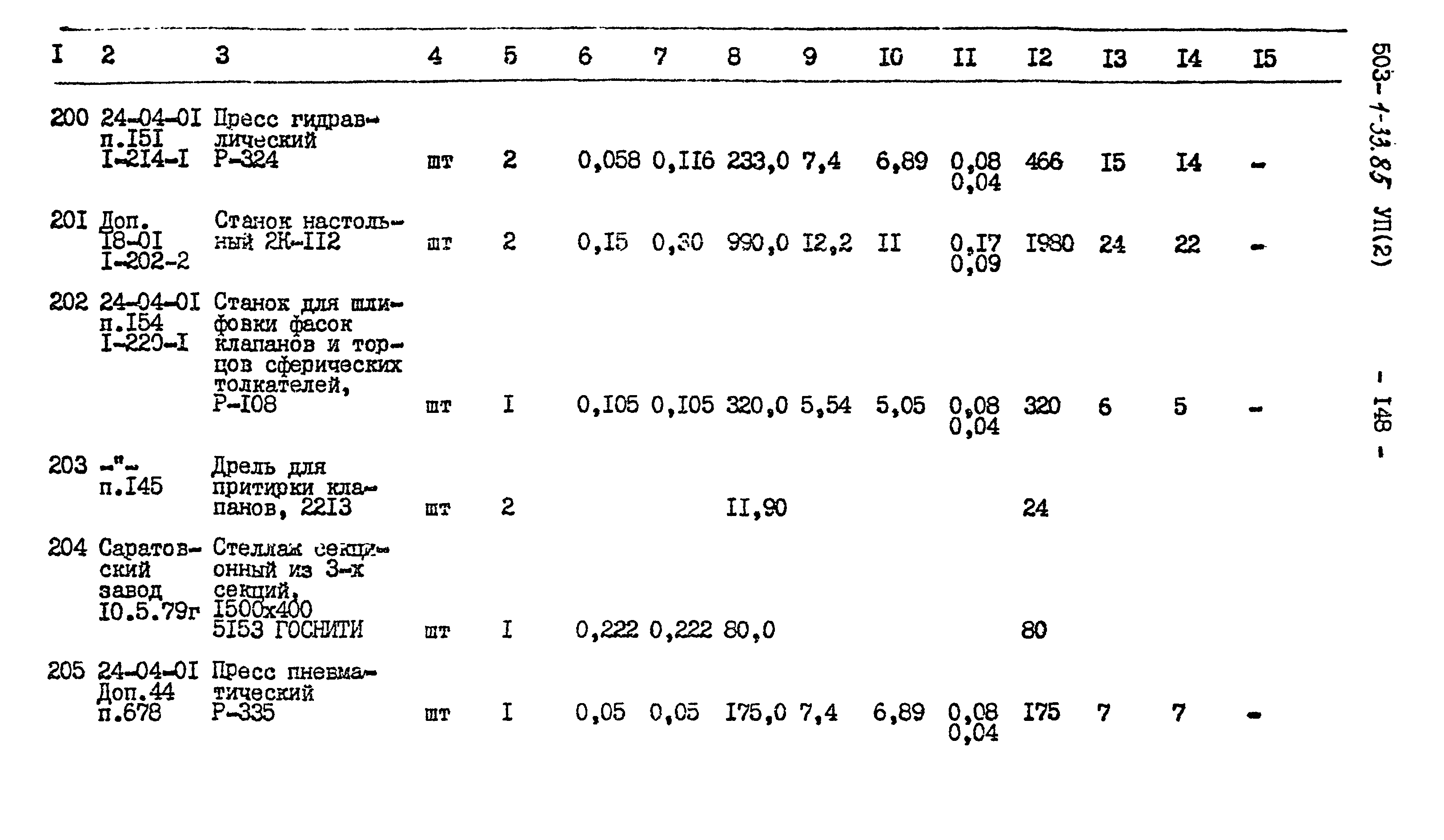 Типовой проект 503-1-33.85