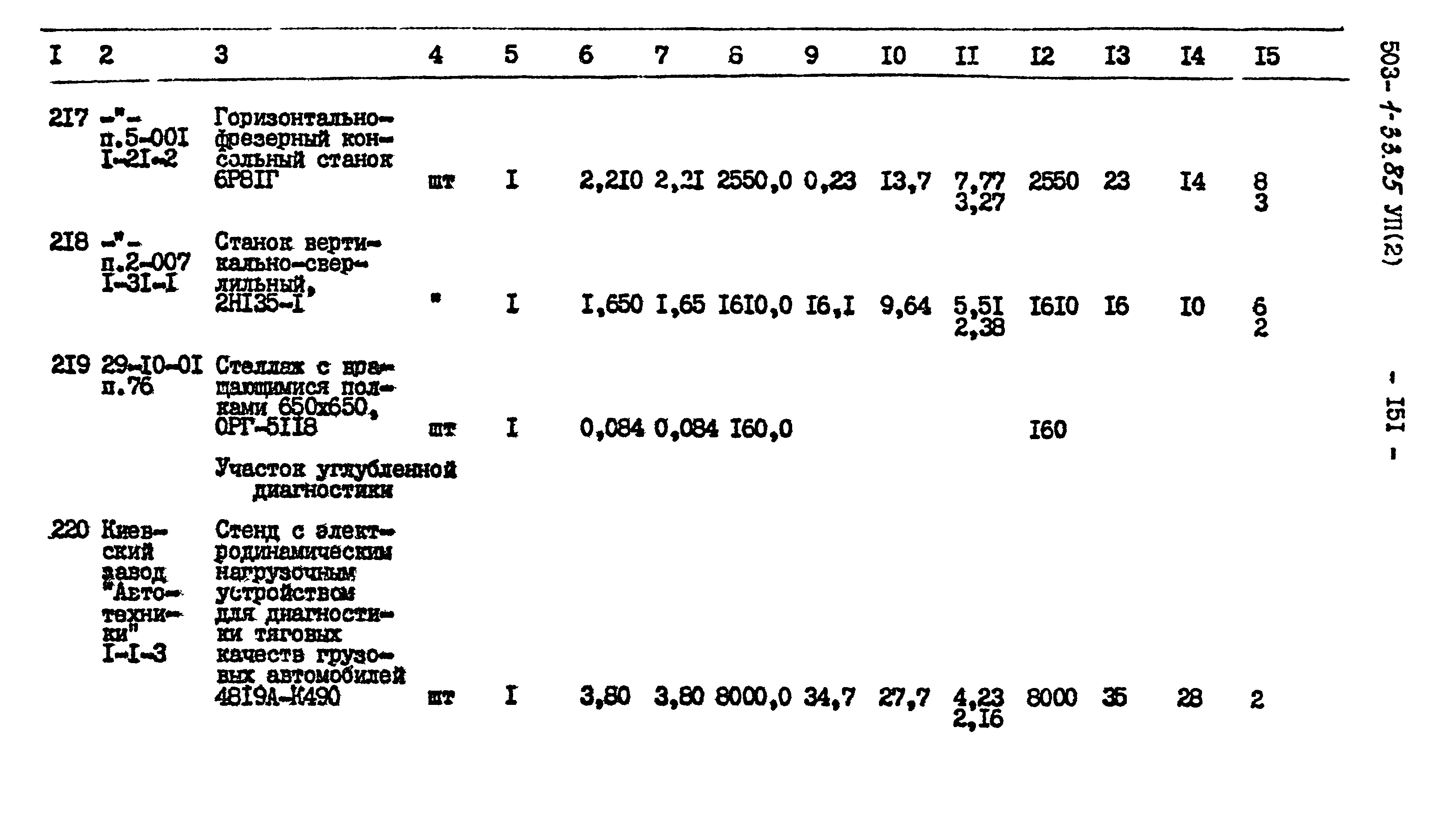 Типовой проект 503-1-33.85