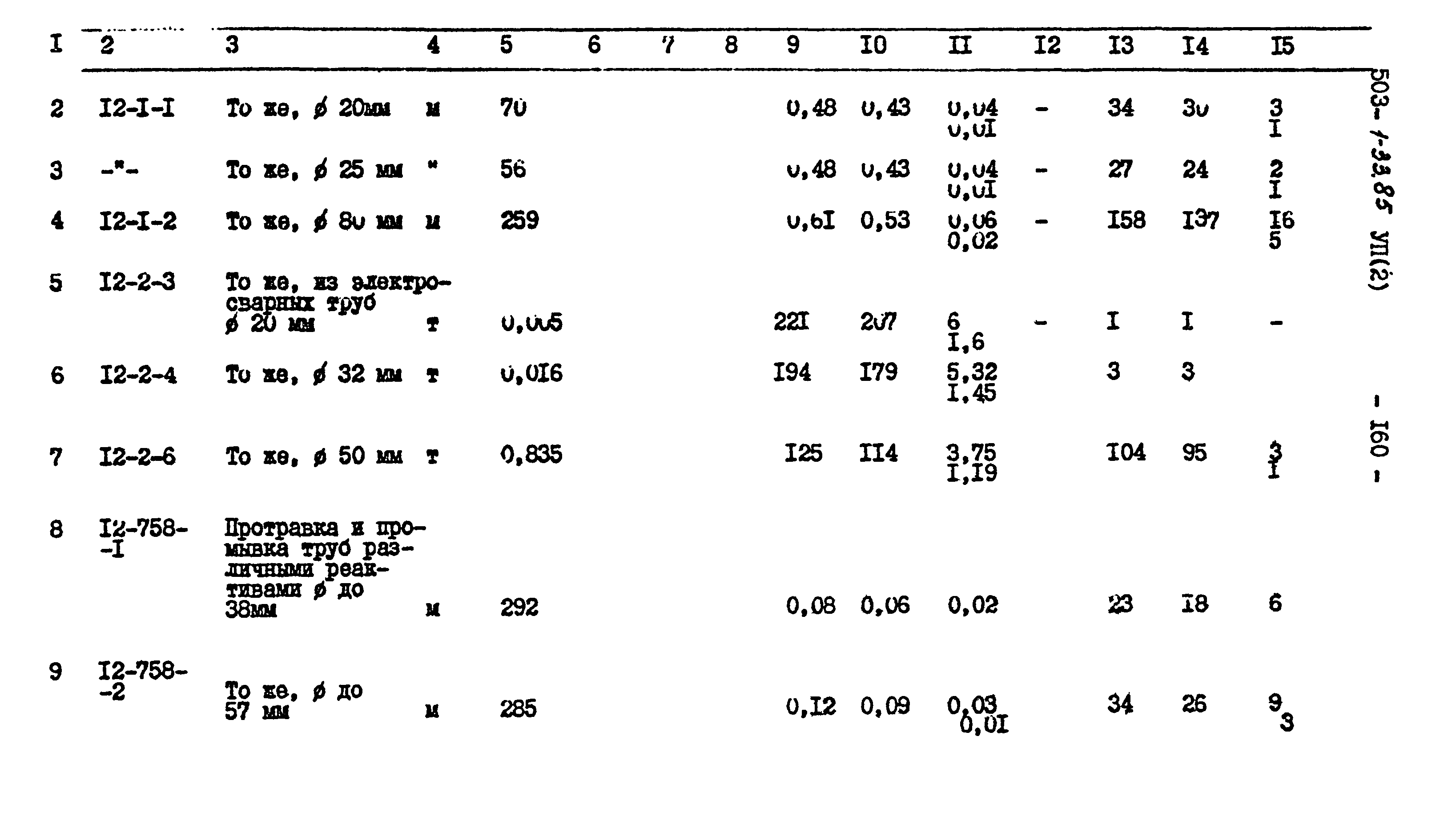 Типовой проект 503-1-33.85