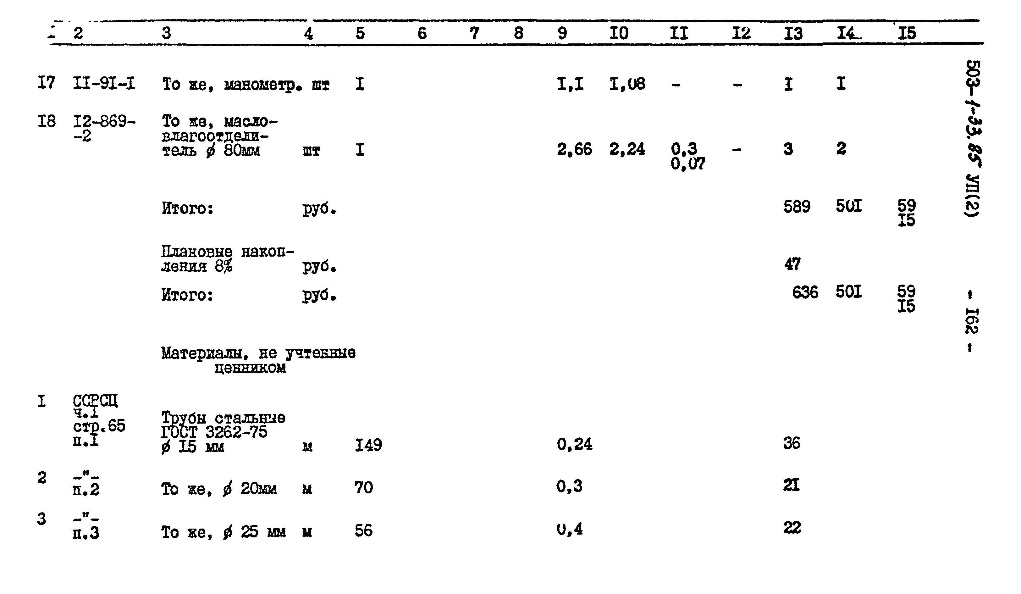 Типовой проект 503-1-33.85