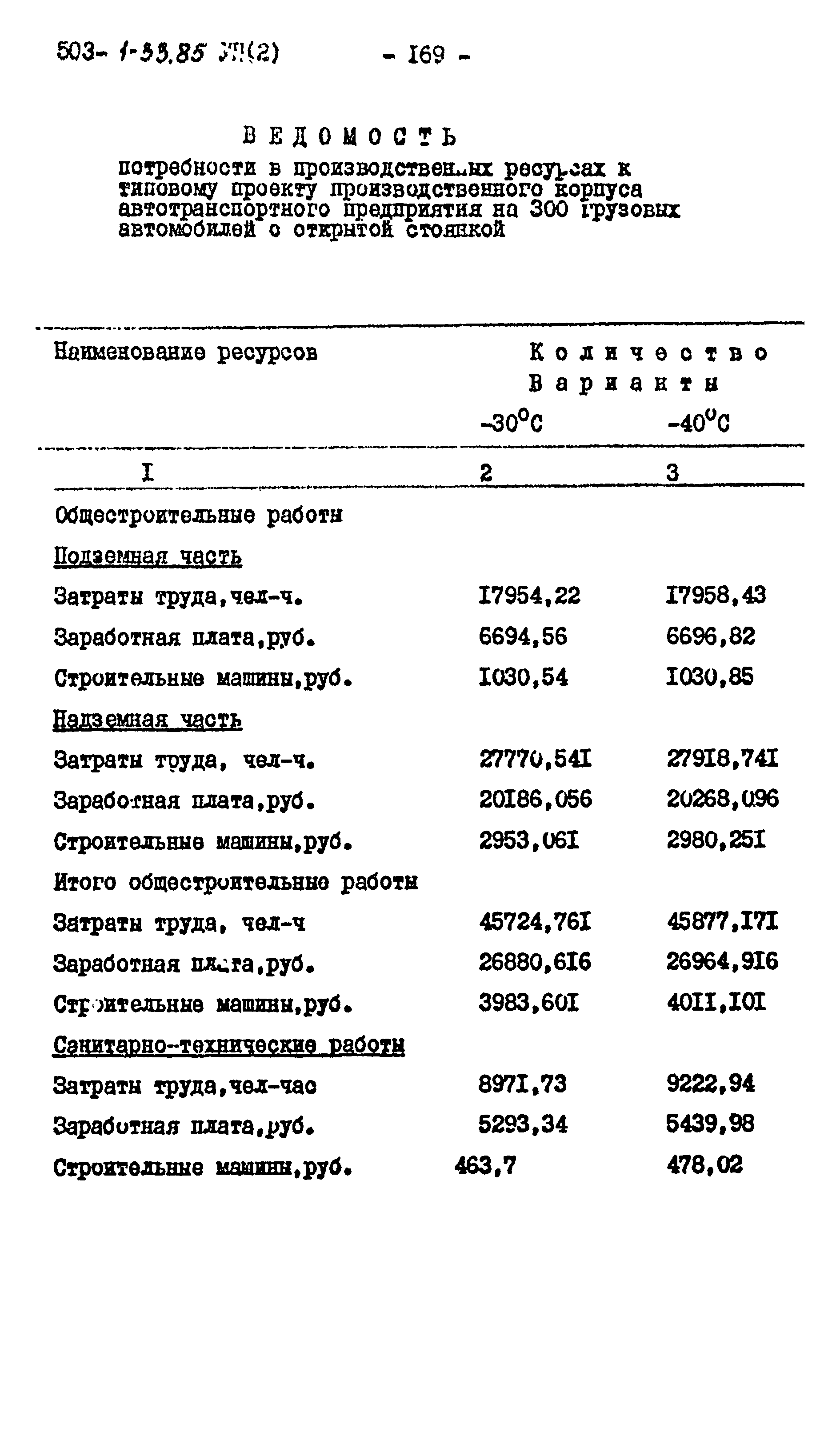 Типовой проект 503-1-33.85