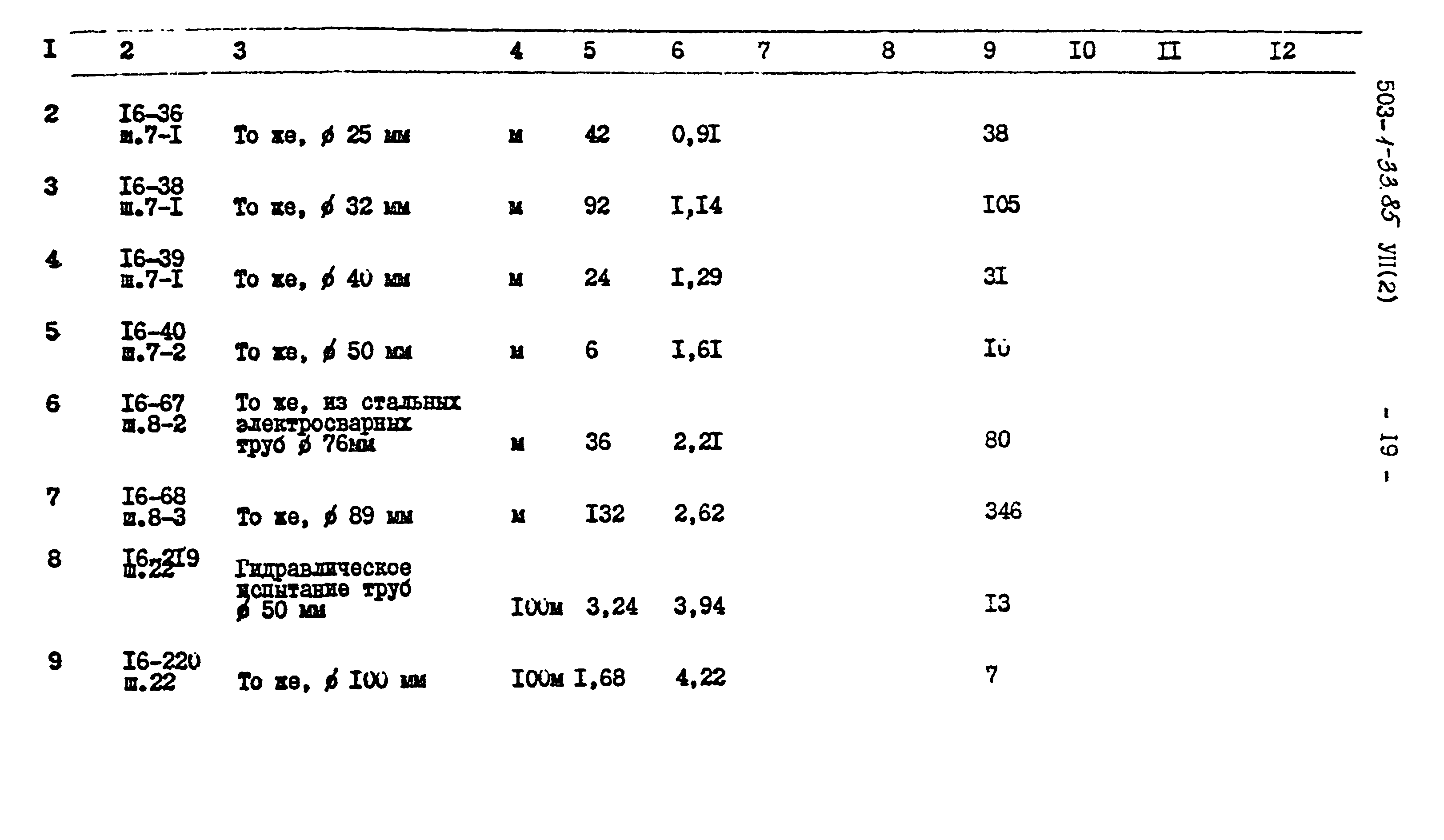 Типовой проект 503-1-33.85
