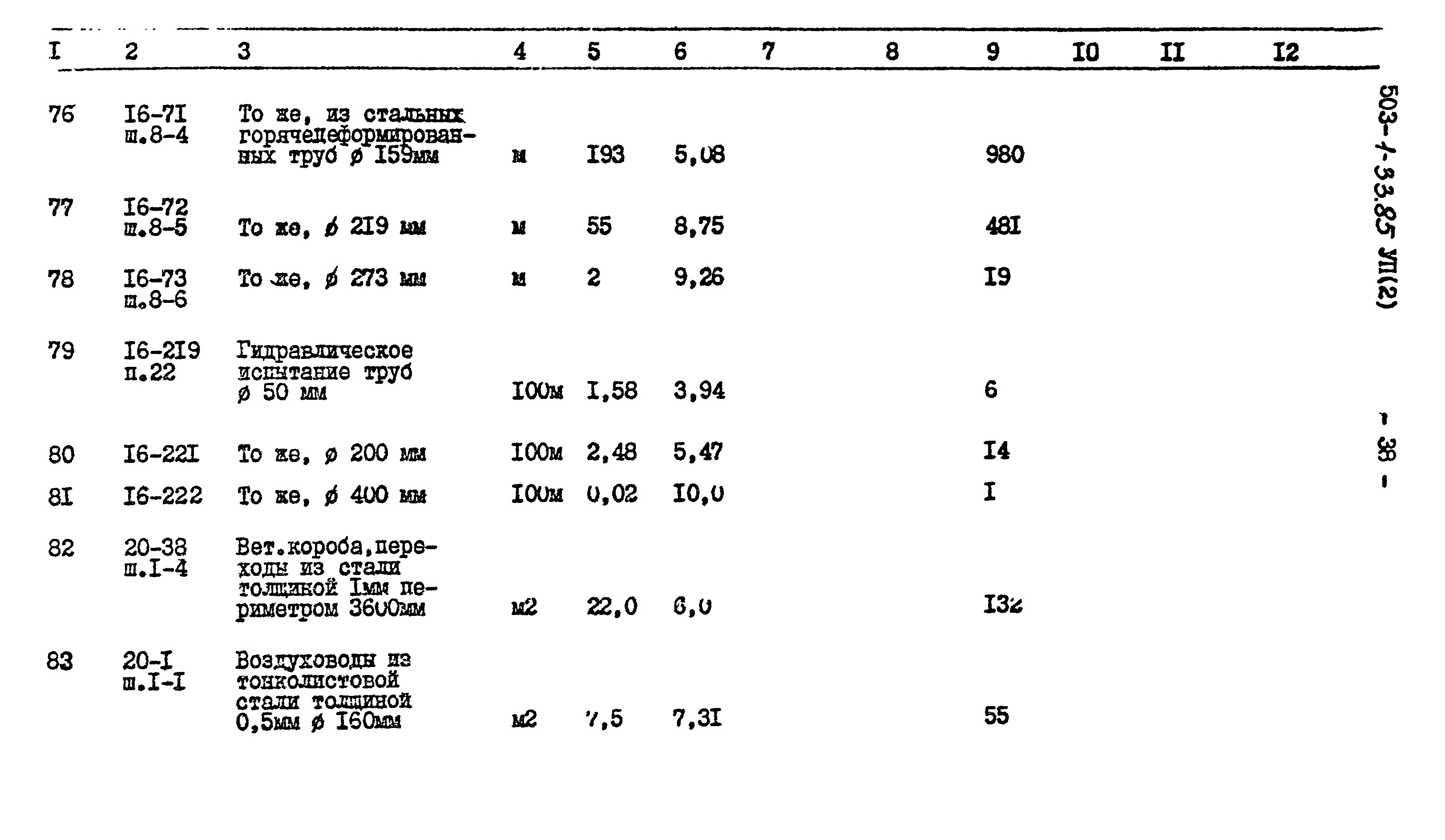 Типовой проект 503-1-33.85